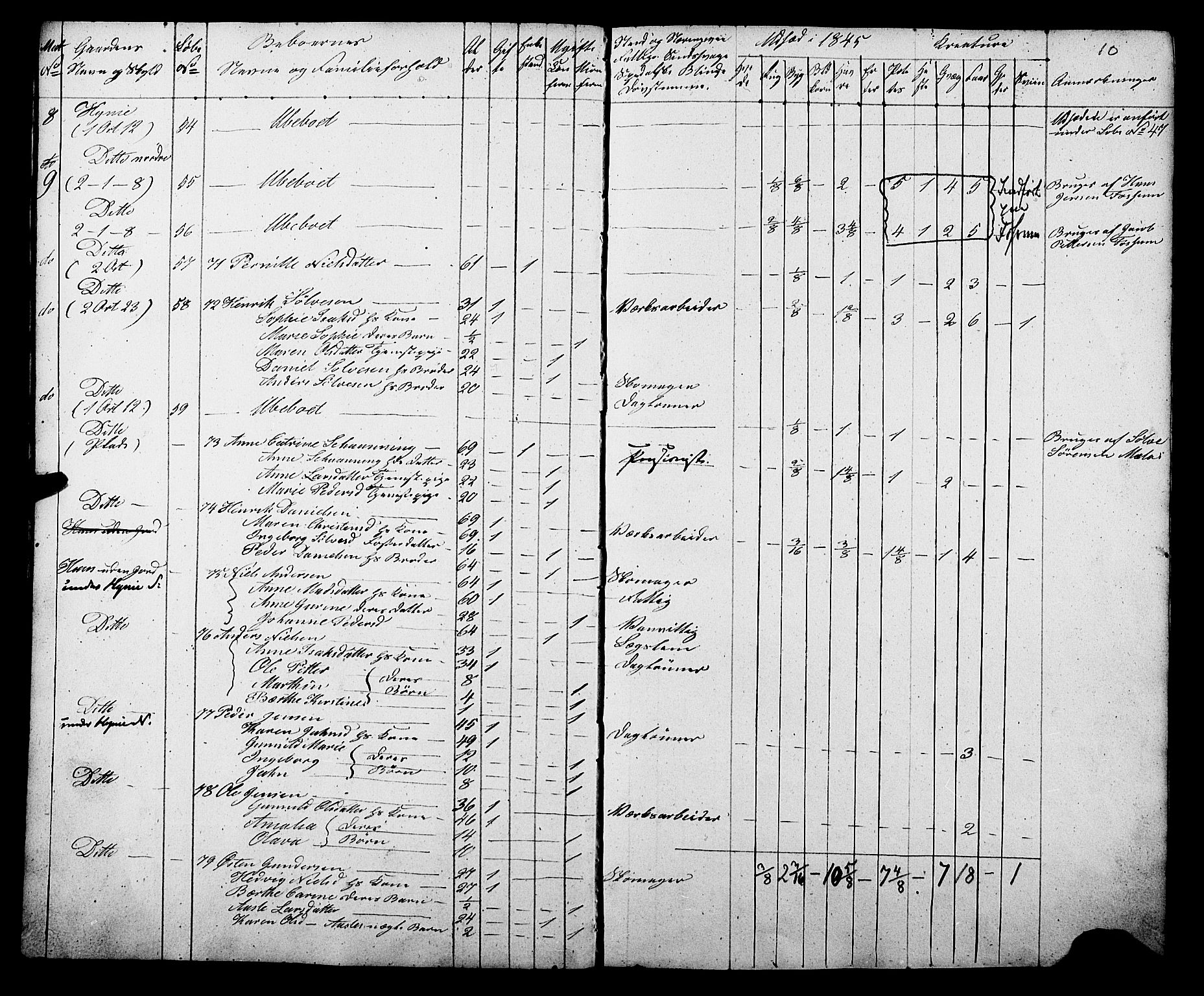 , Census 1845 for Gjerpen, 1845, p. 10