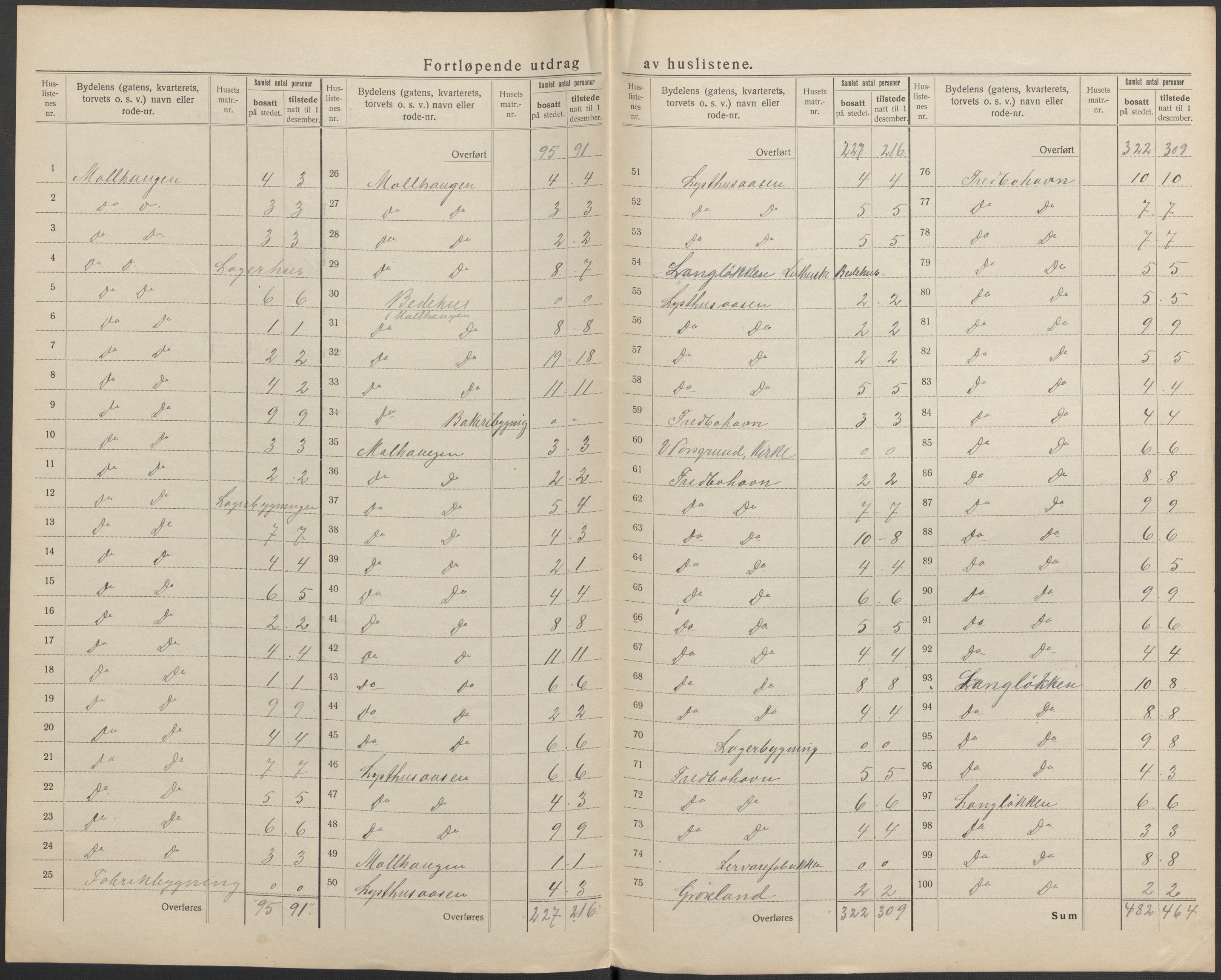 SAKO, 1920 census for Porsgrunn, 1920, p. 34