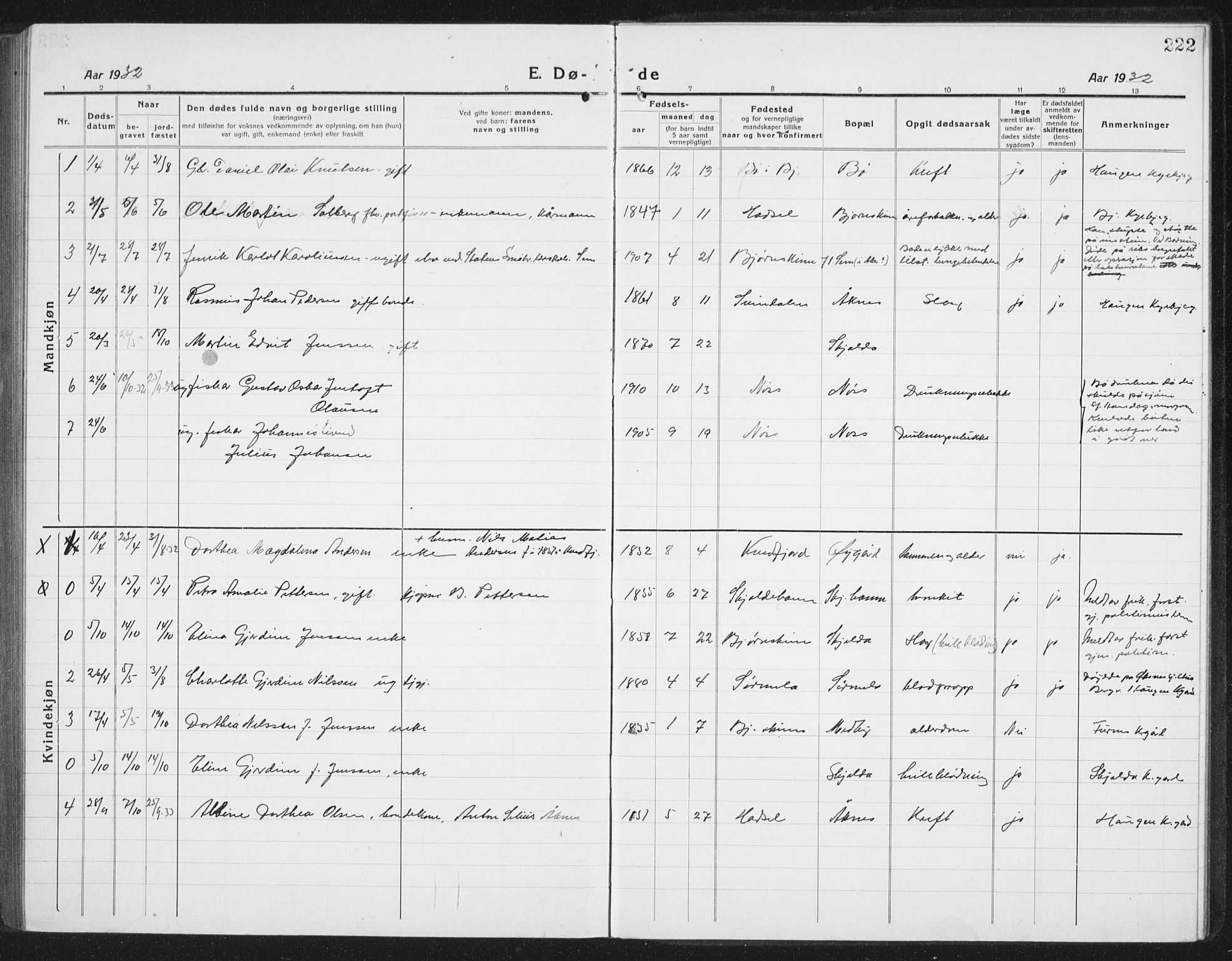 Ministerialprotokoller, klokkerbøker og fødselsregistre - Nordland, AV/SAT-A-1459/898/L1428: Parish register (copy) no. 898C03, 1918-1938, p. 222