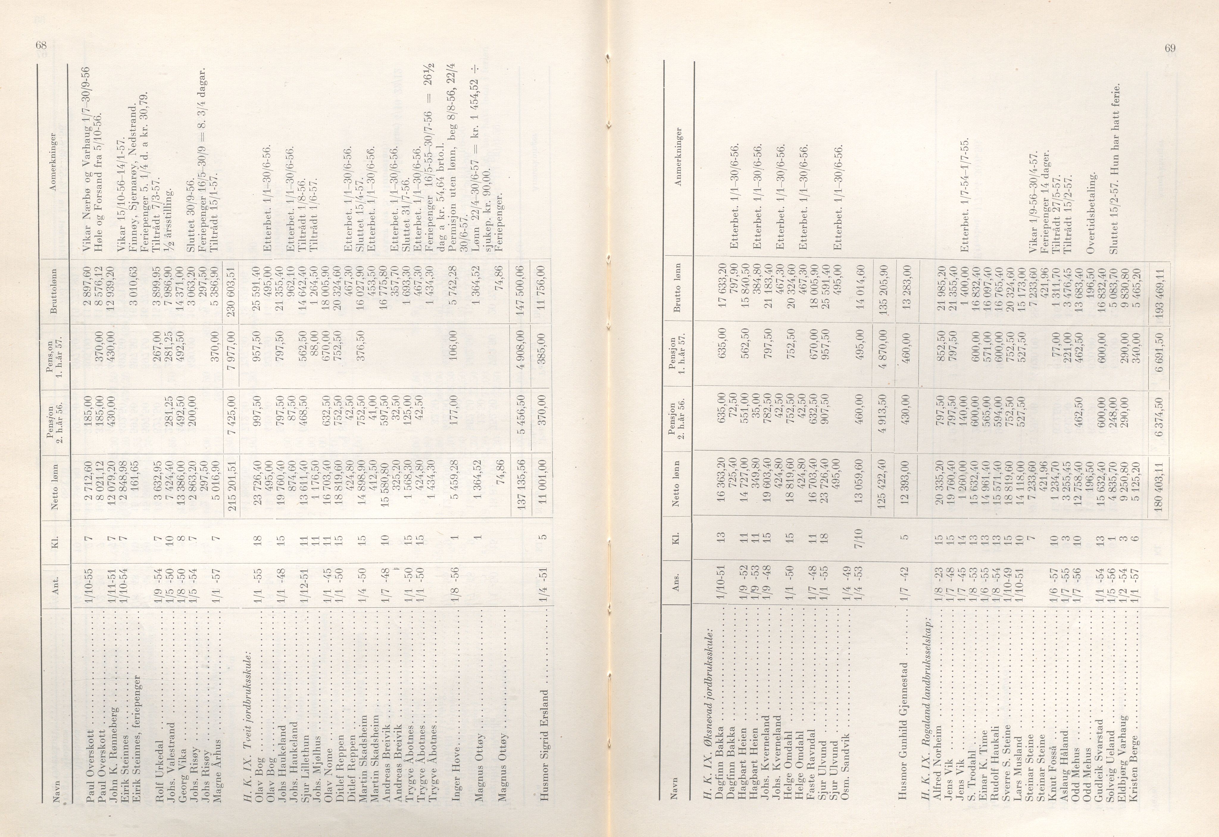 Rogaland fylkeskommune - Fylkesrådmannen , IKAR/A-900/A/Aa/Aaa/L0077: Møtebok , 1958, p. 68-69