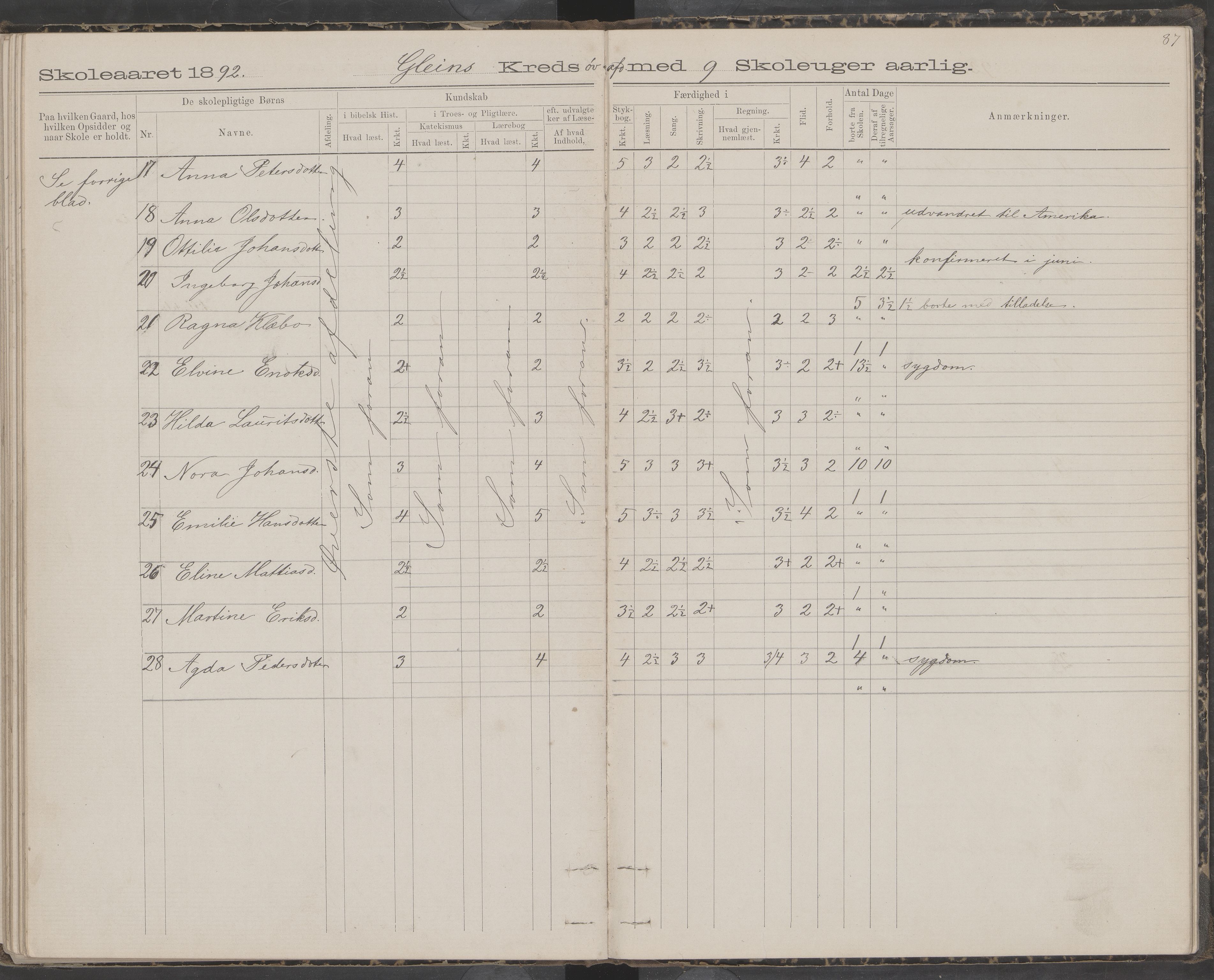 Dønna kommune. Snekkevik skolekrets, AIN/K-18270.510.07/442/L0002: Skoleprotokoll, 1888-1893