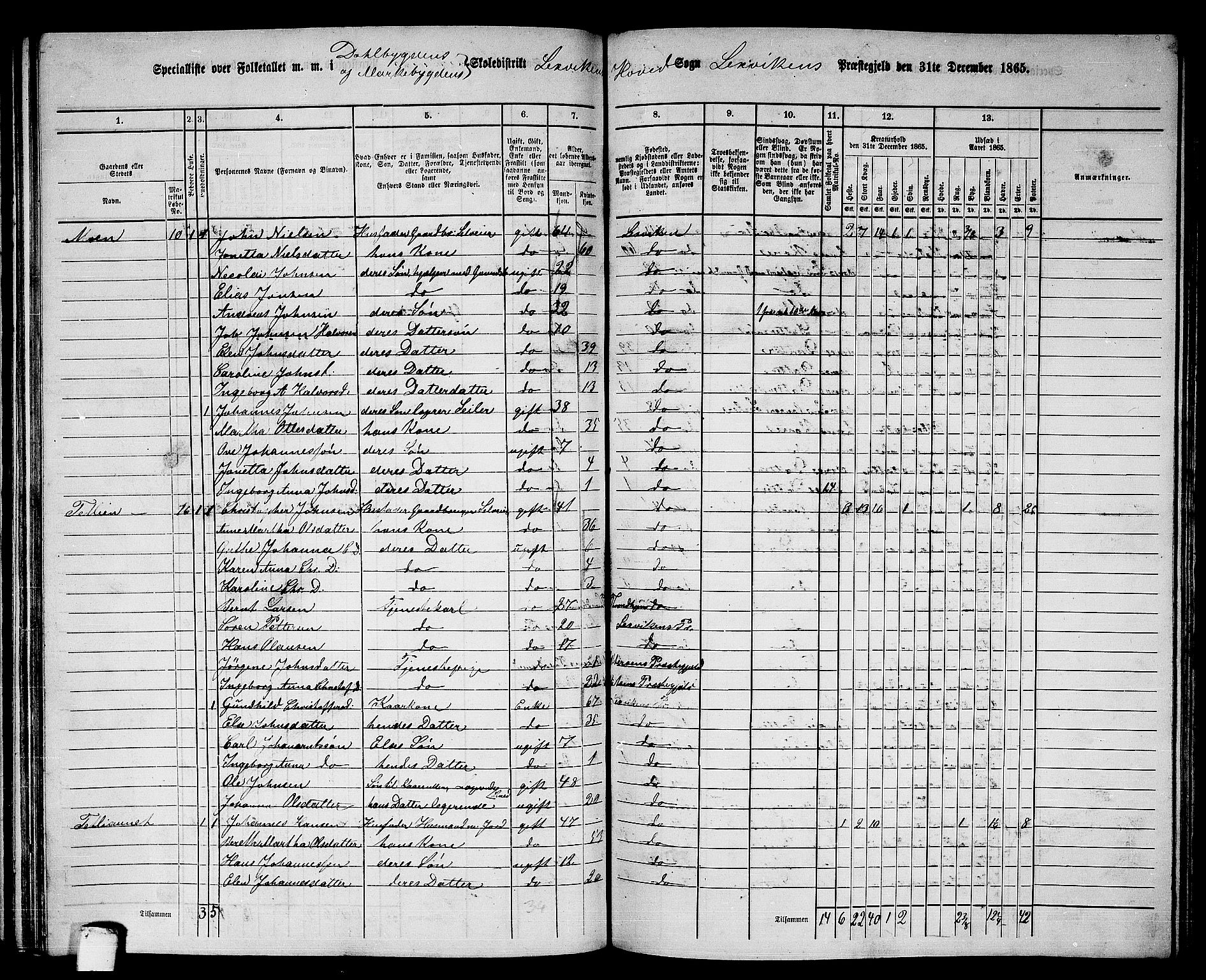 RA, 1865 census for Leksvik, 1865, p. 108