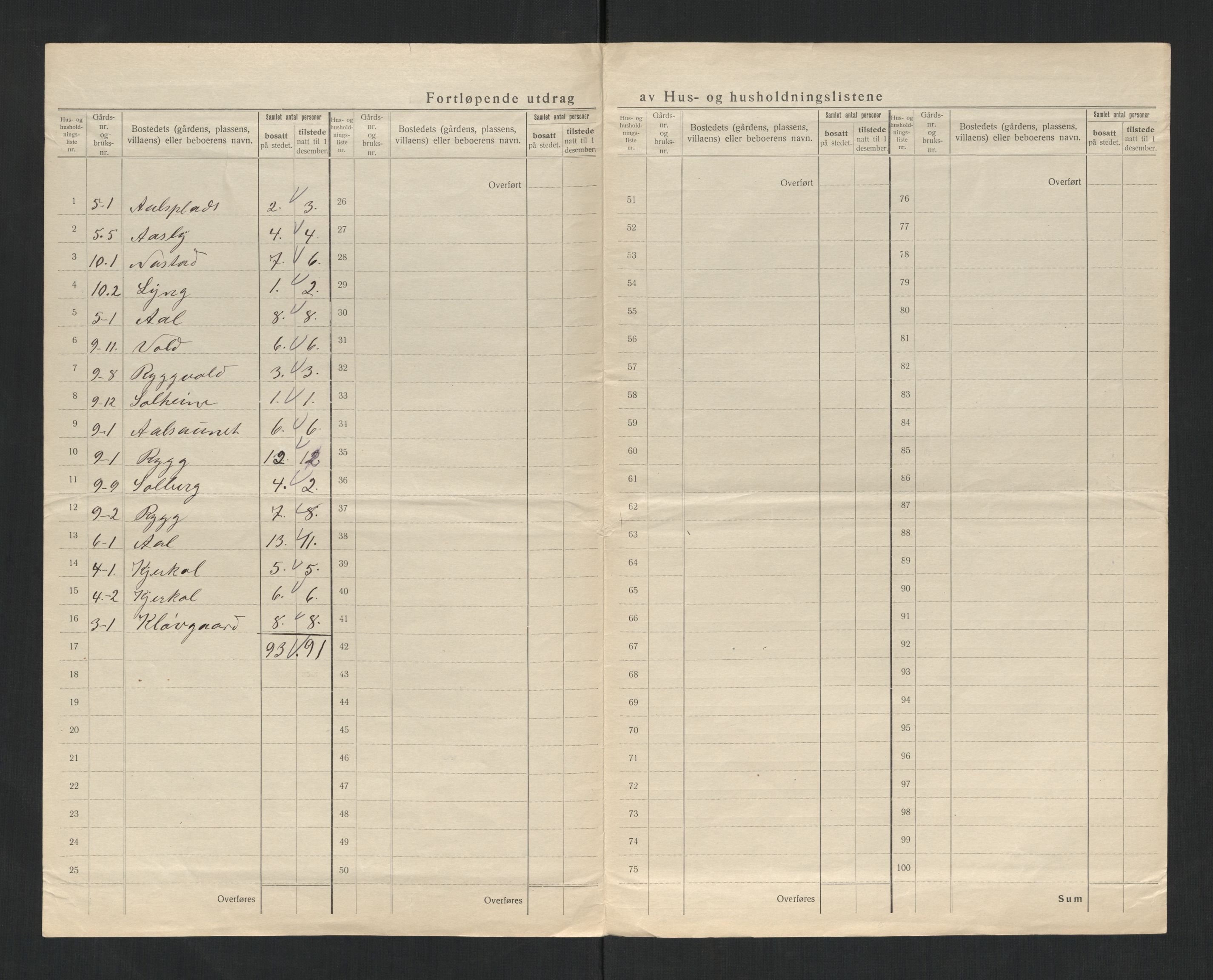 SAT, 1920 census for Kvam, 1920, p. 38