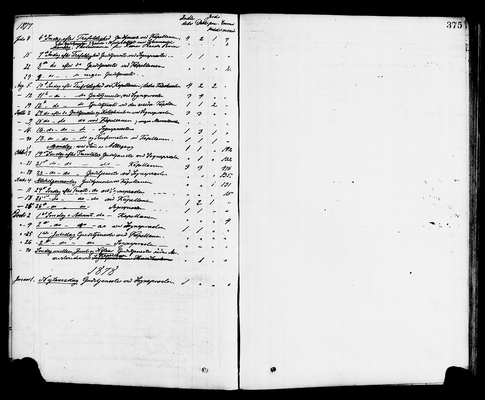Gloppen sokneprestembete, SAB/A-80101/H/Haa/Haac/L0001: Parish register (official) no. C 1, 1871-1886, p. 375