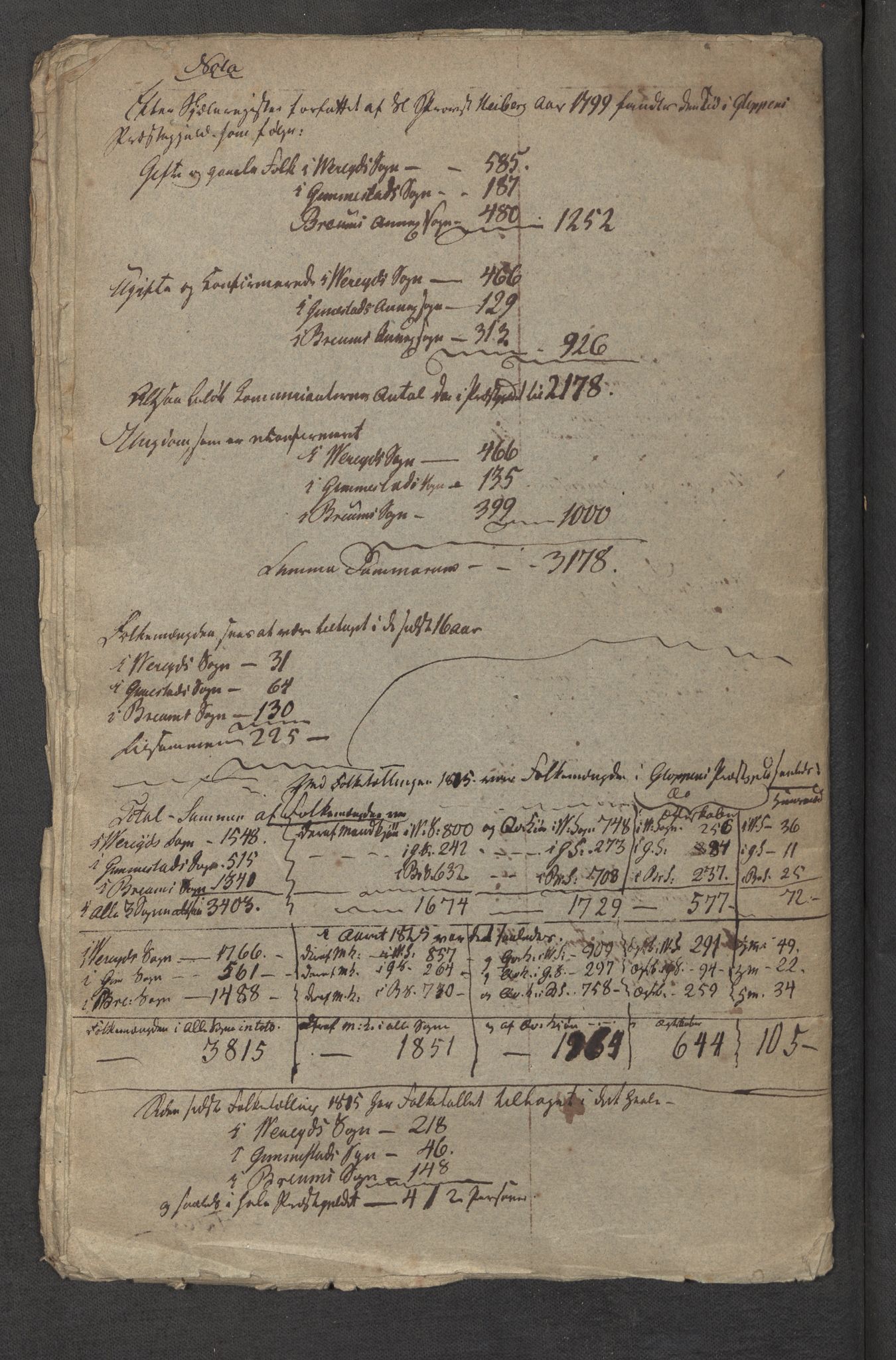 SAB, 1815 census for 1445P Gloppen parish, 1815, p. 22