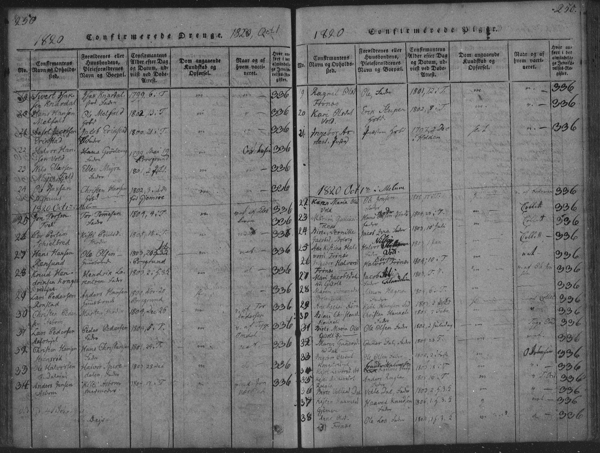 Solum kirkebøker, AV/SAKO-A-306/F/Fa/L0004: Parish register (official) no. I 4, 1814-1833, p. 250