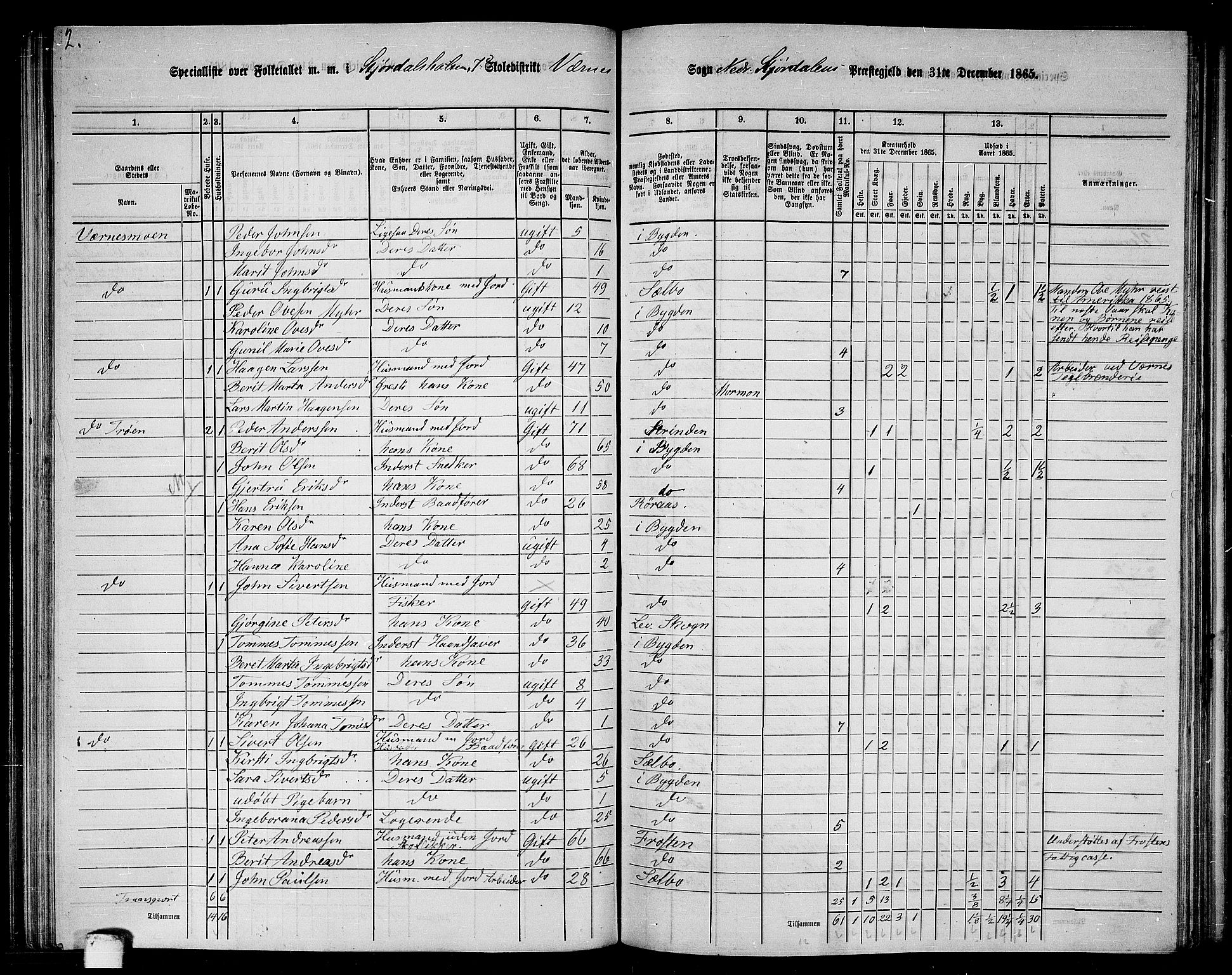 RA, 1865 census for Nedre Stjørdal, 1865, p. 153