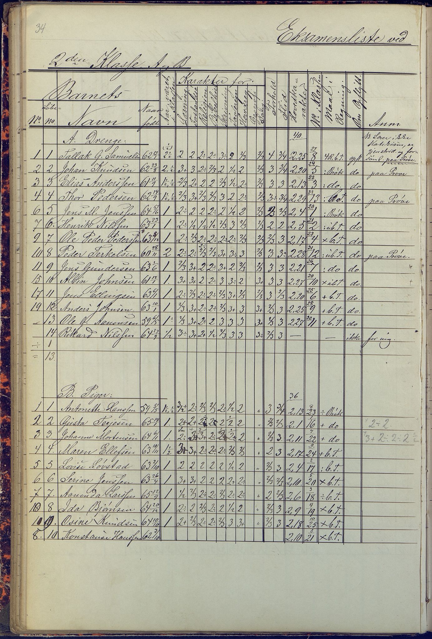 Arendal kommune, Katalog I, AAKS/KA0906-PK-I/07/L0090: Eksamensprotokoll, 1871-1888, p. 34