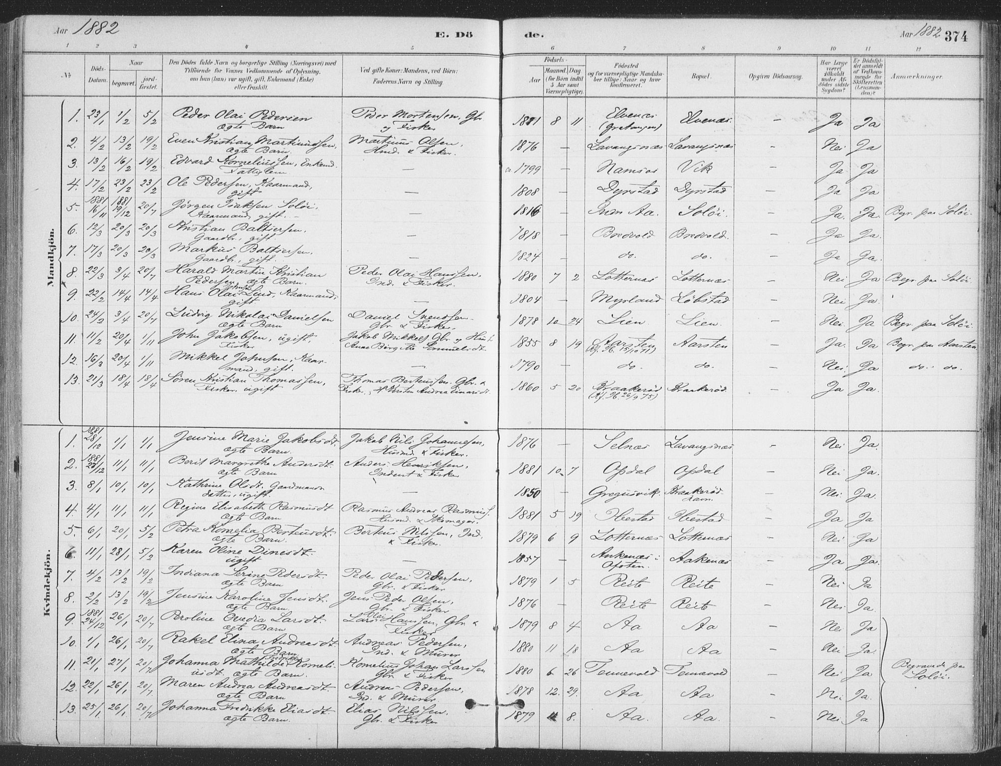 Ibestad sokneprestembete, SATØ/S-0077/H/Ha/Haa/L0011kirke: Parish register (official) no. 11, 1880-1889, p. 374
