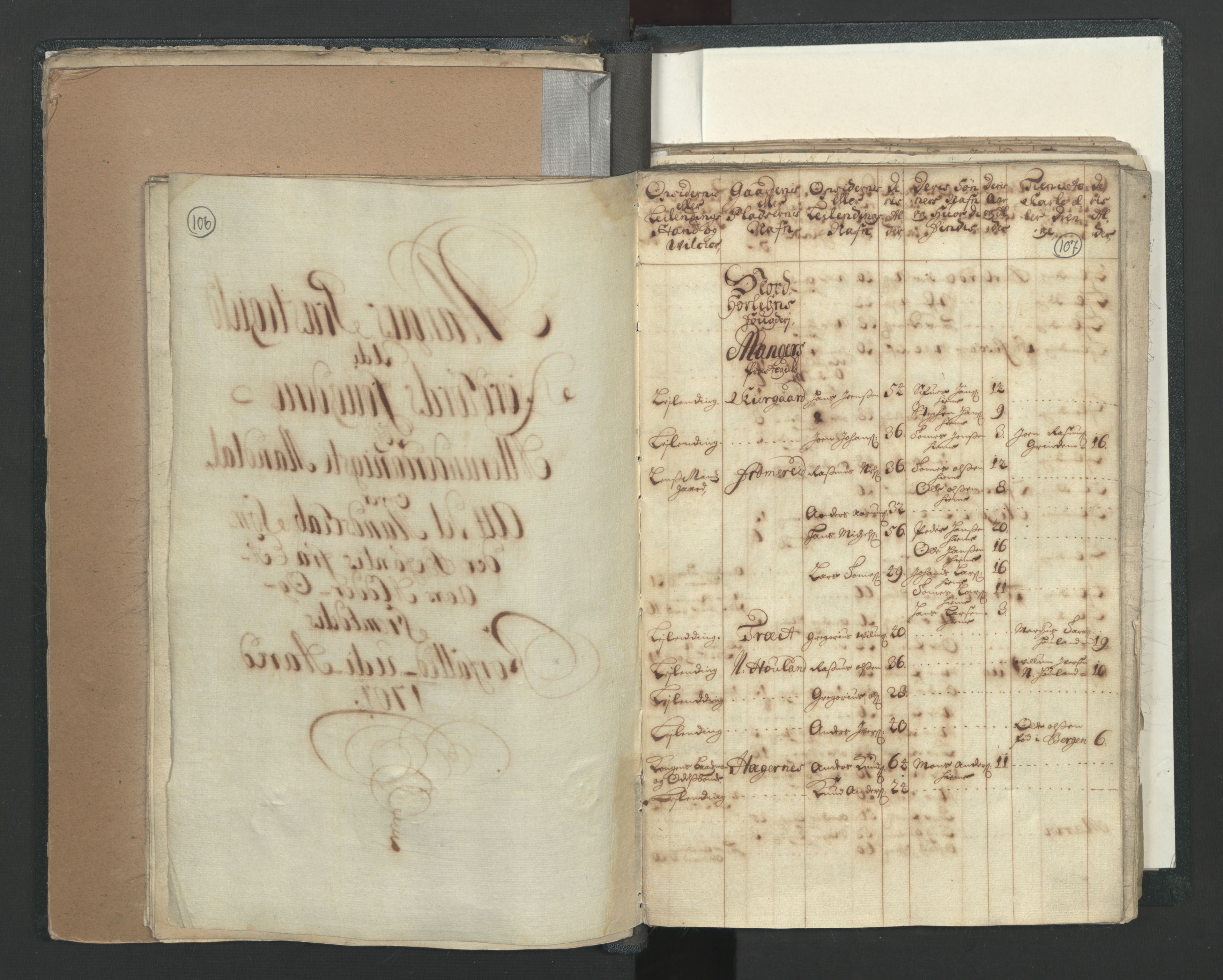 RA, Census (manntall) 1701, no. 7: Nordhordland and Voss fogderi, 1701, p. 106-107