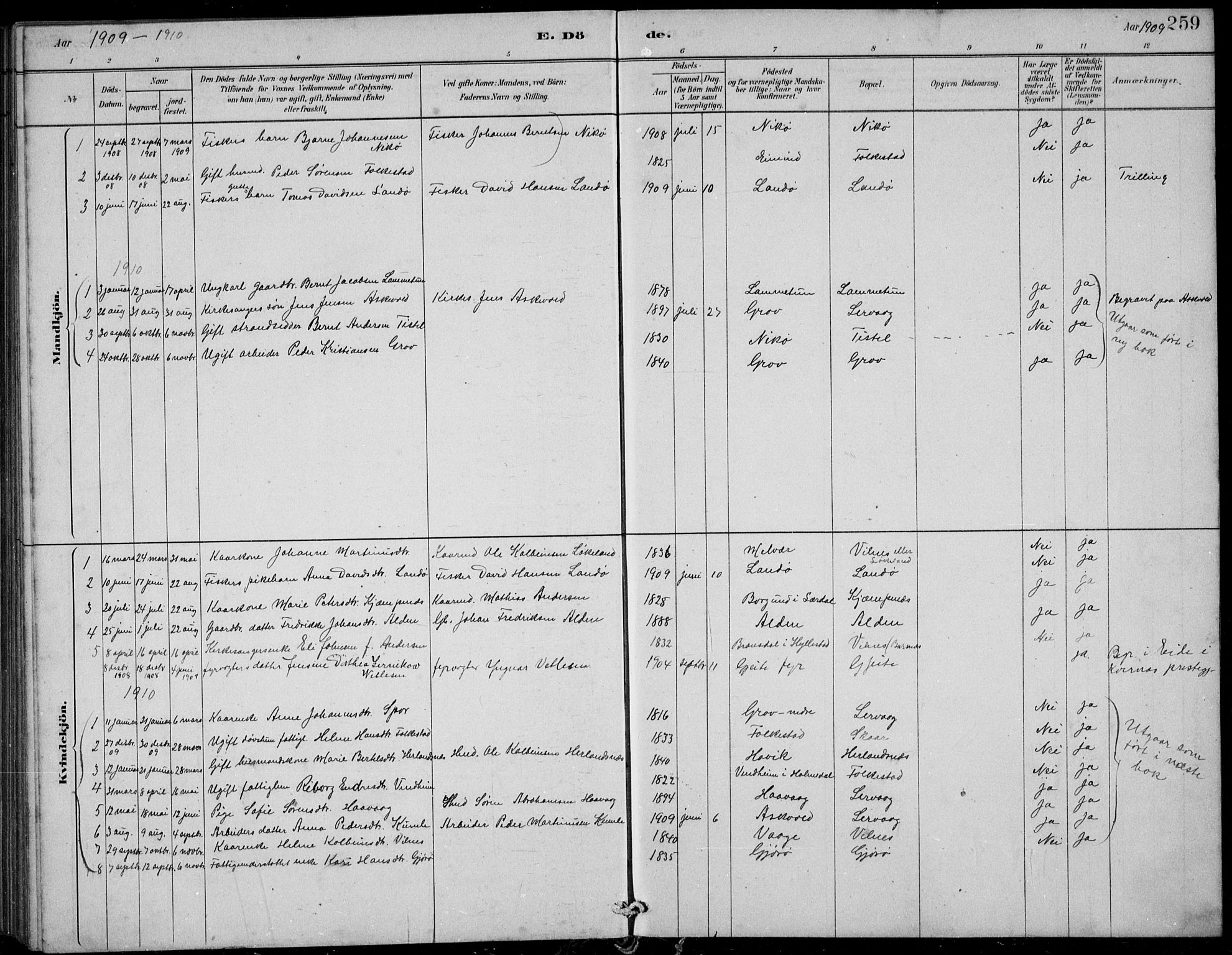 Askvoll sokneprestembete, AV/SAB-A-79501/H/Hab/Habb/L0001: Parish register (copy) no. B 1, 1879-1909, p. 259