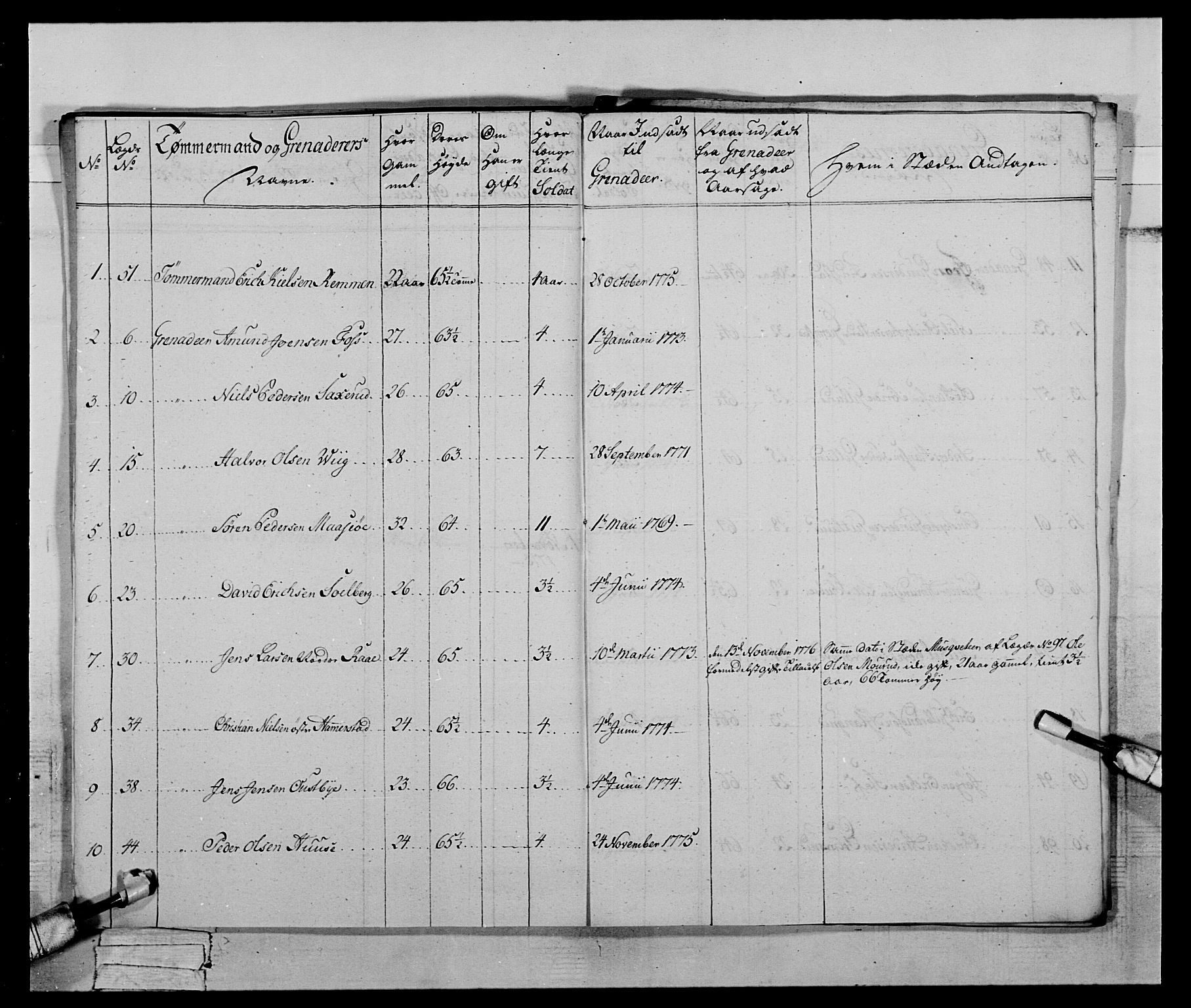 Generalitets- og kommissariatskollegiet, Det kongelige norske kommissariatskollegium, AV/RA-EA-5420/E/Eh/L0059: 1. Opplandske nasjonale infanteriregiment, 1775-1783, p. 100