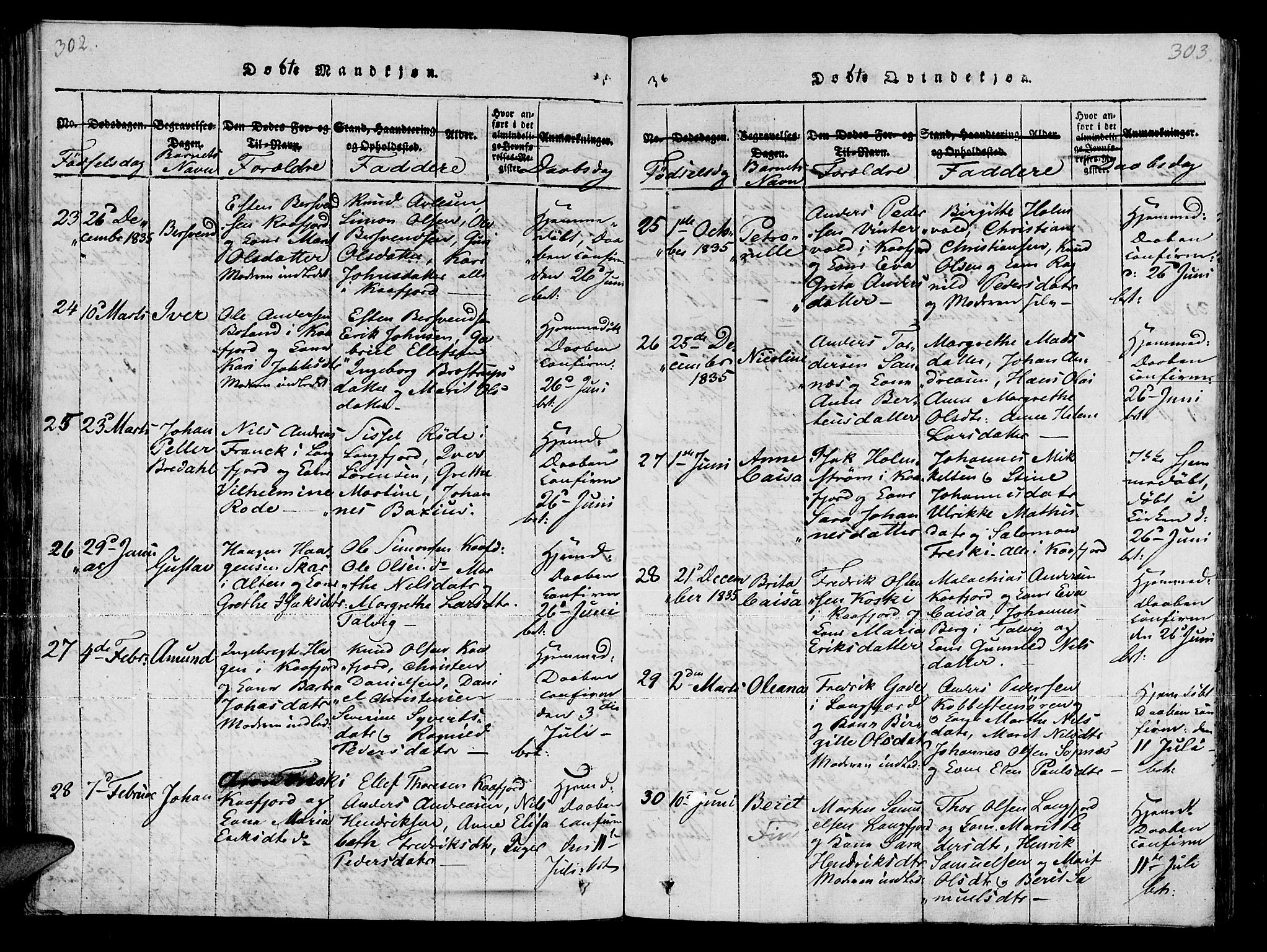 Talvik sokneprestkontor, SATØ/S-1337/H/Ha/L0008kirke: Parish register (official) no. 8, 1821-1837, p. 302-303