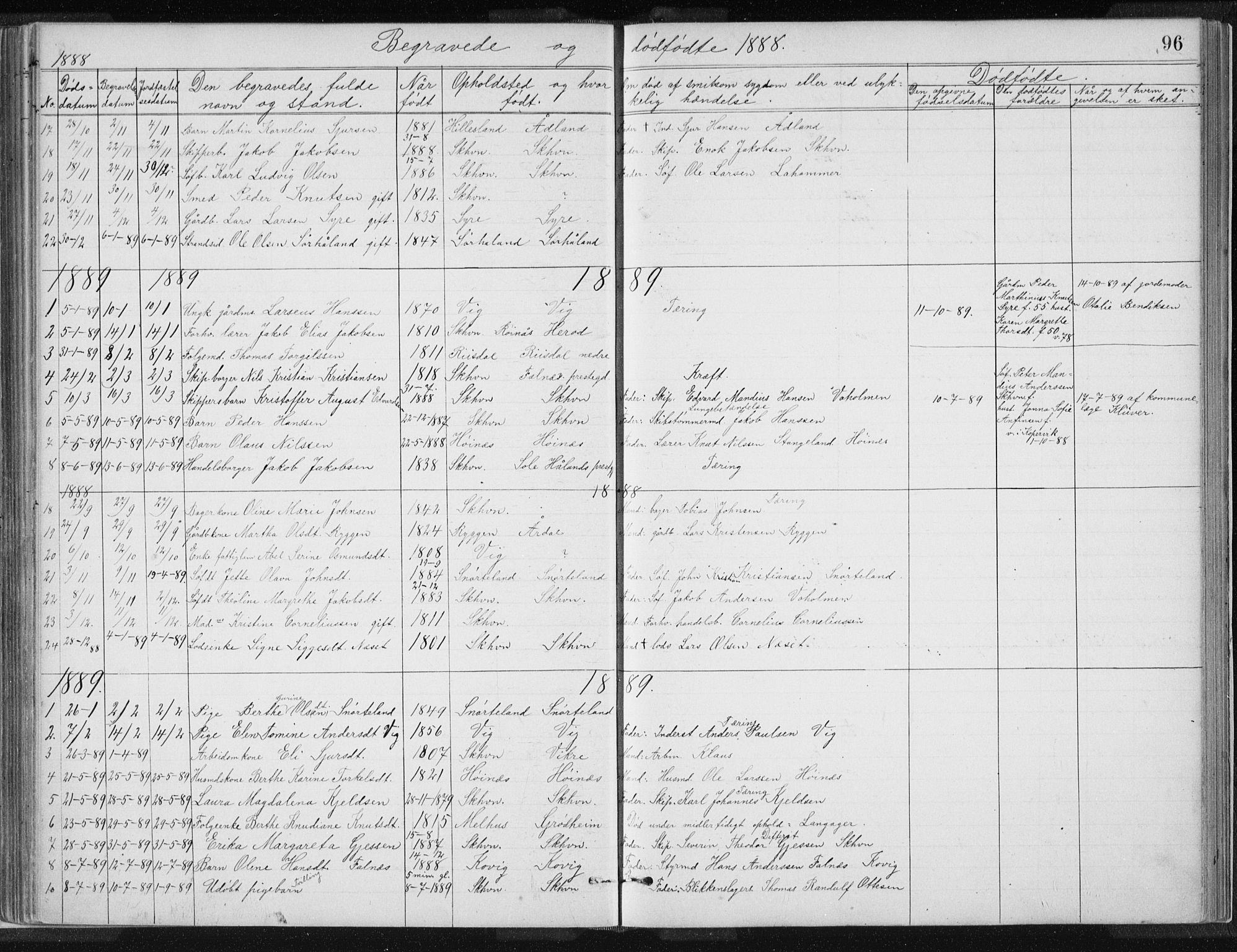 Skudenes sokneprestkontor, SAST/A -101849/H/Ha/Hab/L0007: Parish register (copy) no. B 7, 1885-1899, p. 96
