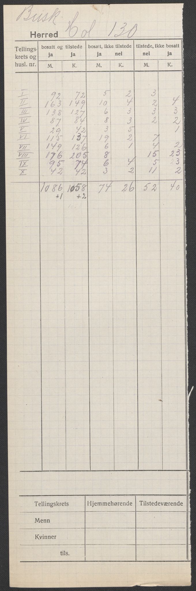 SAKO, 1920 census for Hol (Buskerud), 1920, p. 1