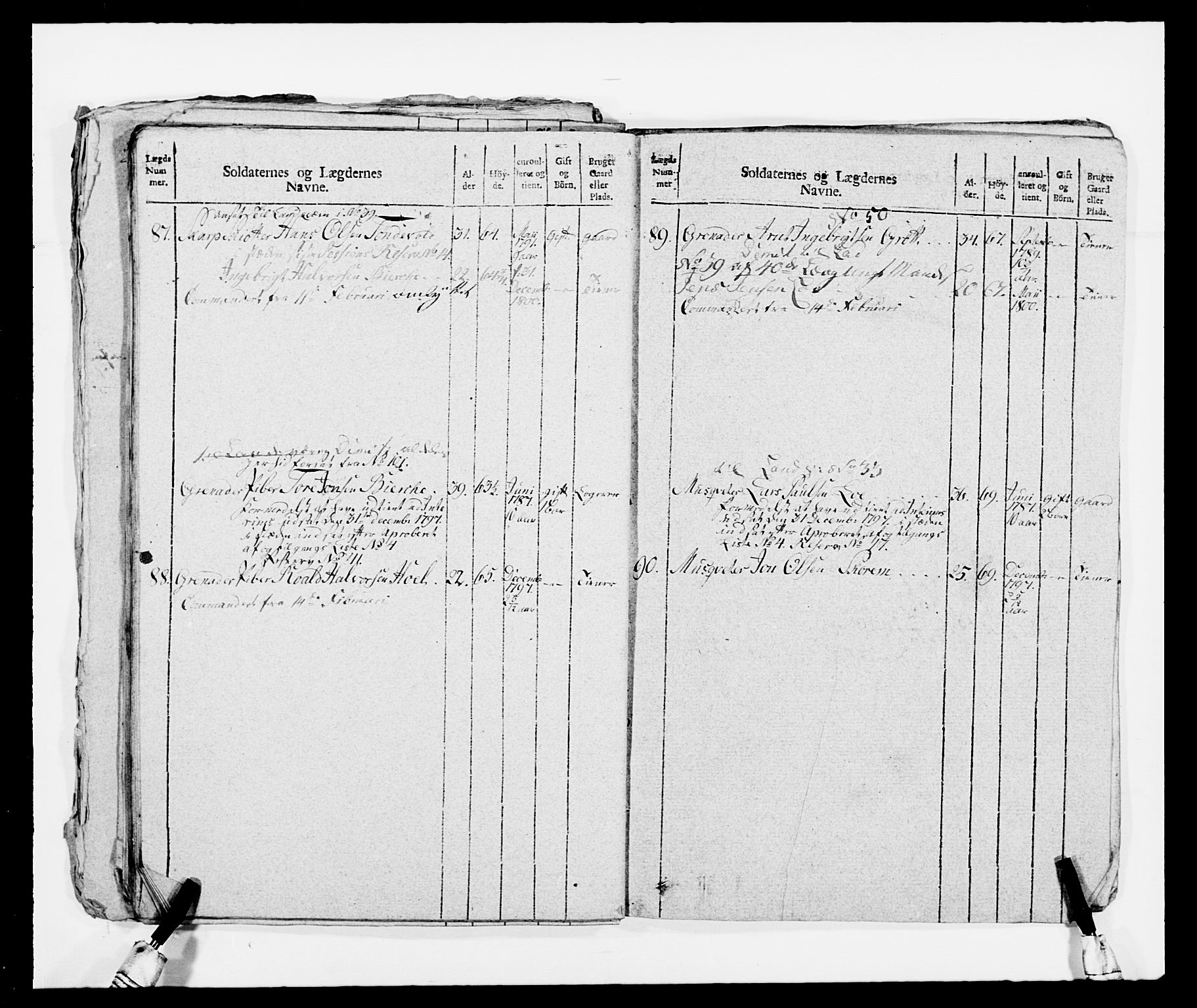 Generalitets- og kommissariatskollegiet, Det kongelige norske kommissariatskollegium, AV/RA-EA-5420/E/Eh/L0080: 2. Trondheimske nasjonale infanteriregiment, 1792-1800, p. 398