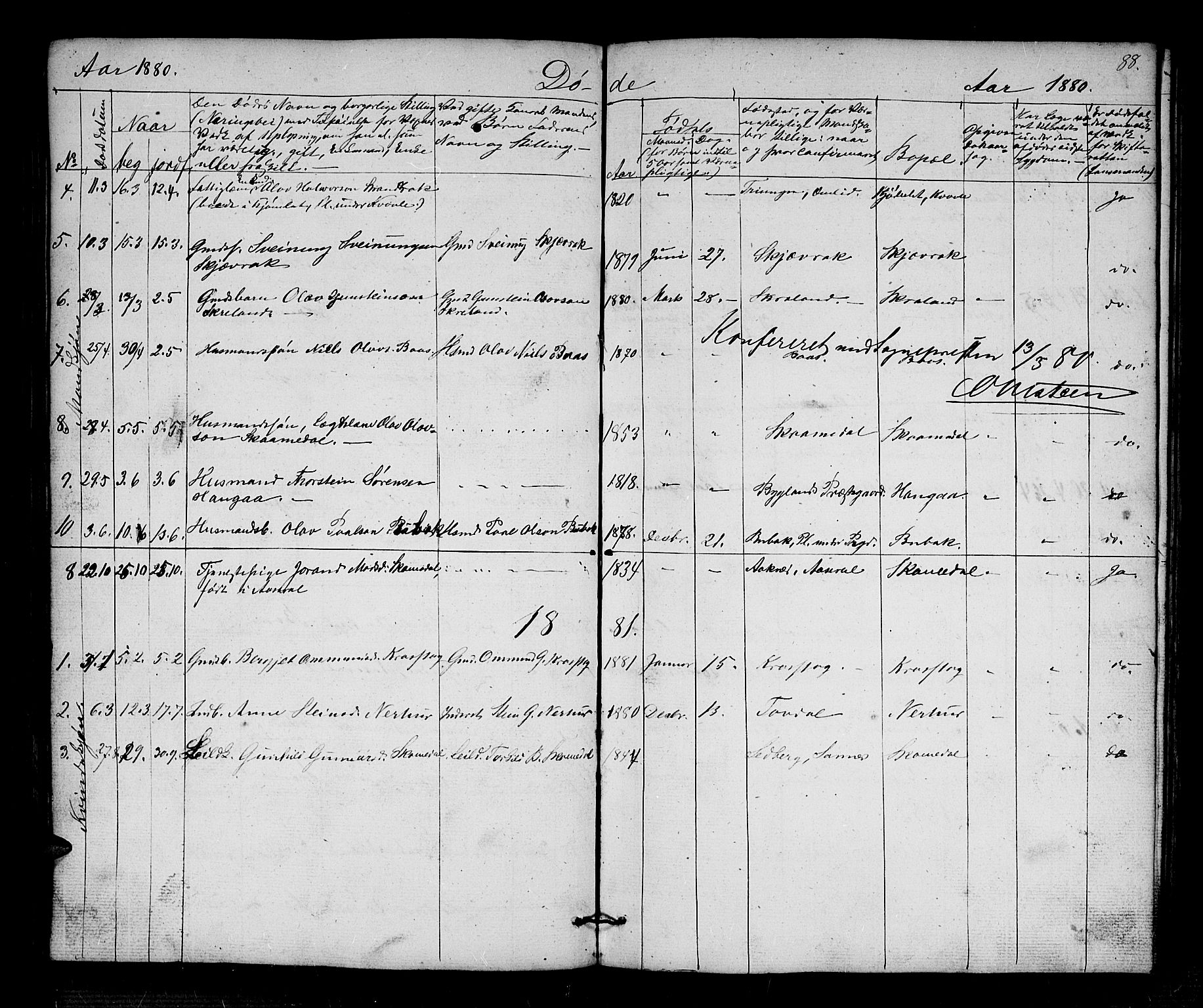 Bygland sokneprestkontor, AV/SAK-1111-0006/F/Fb/Fbb/L0002: Parish register (copy) no. B 2, 1848-1886, p. 88