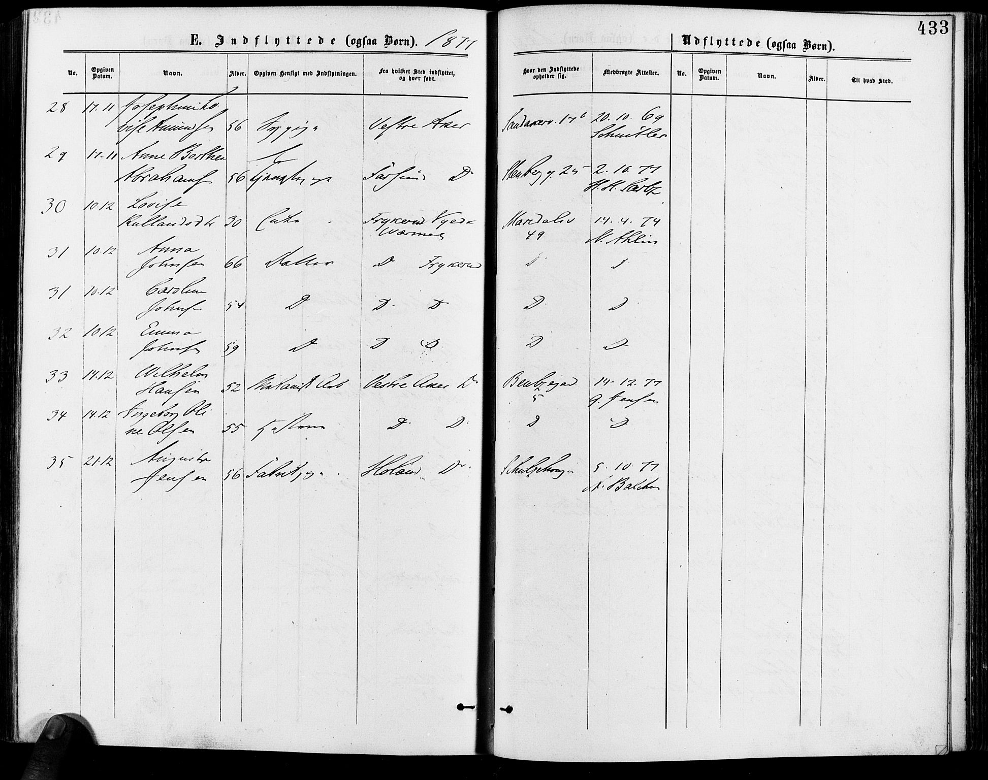 Gamle Aker prestekontor Kirkebøker, AV/SAO-A-10617a/F/L0005: Parish register (official) no. 5, 1873-1881, p. 433