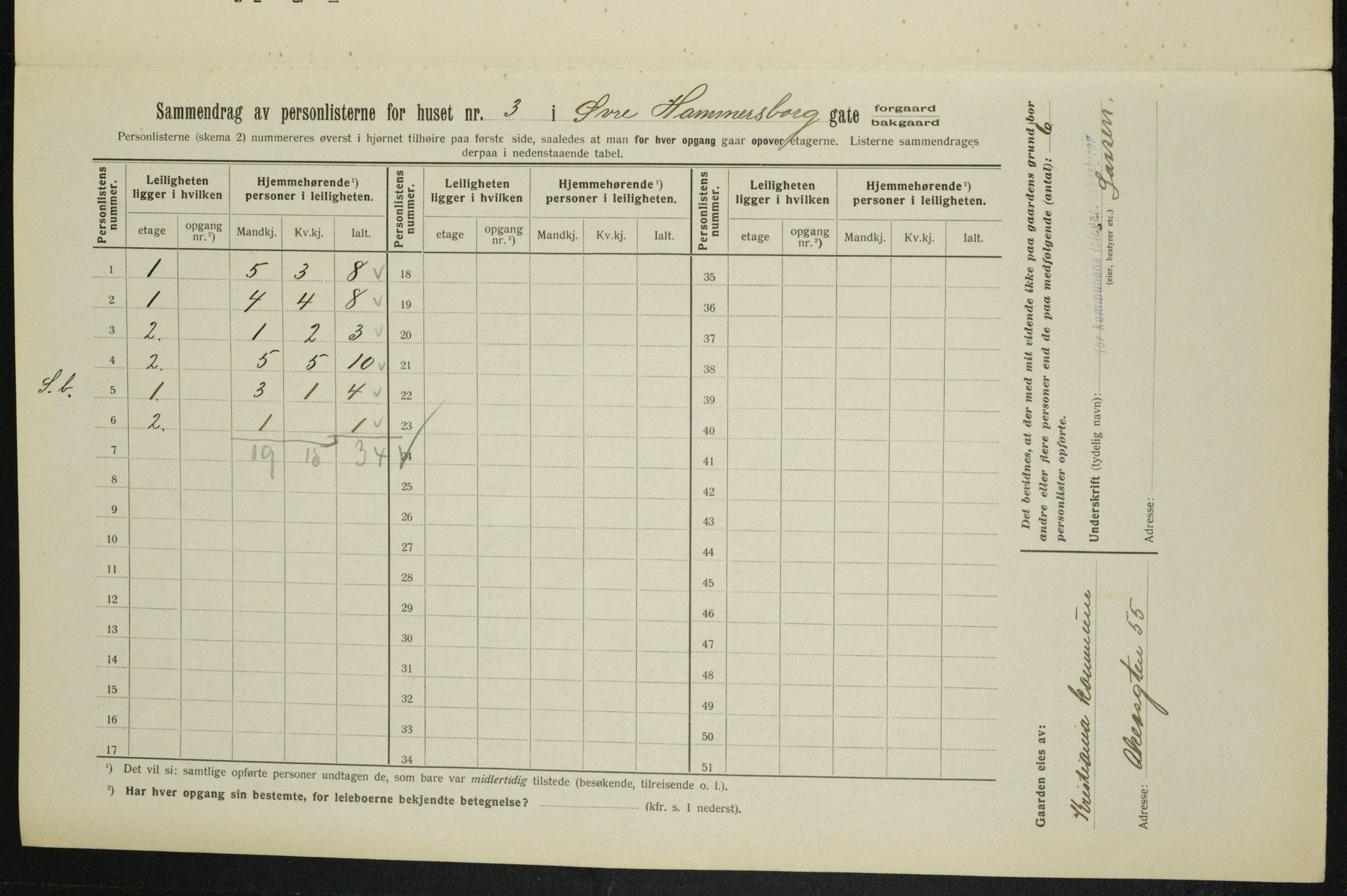 OBA, Municipal Census 1913 for Kristiania, 1913, p. 129781