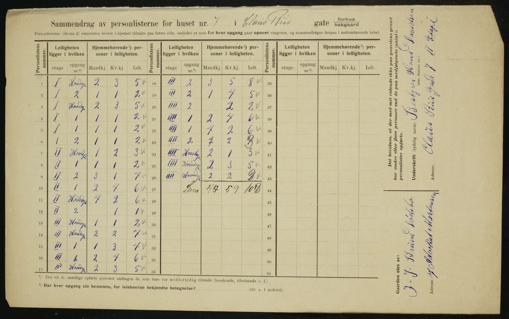 OBA, Municipal Census 1910 for Kristiania, 1910, p. 12201