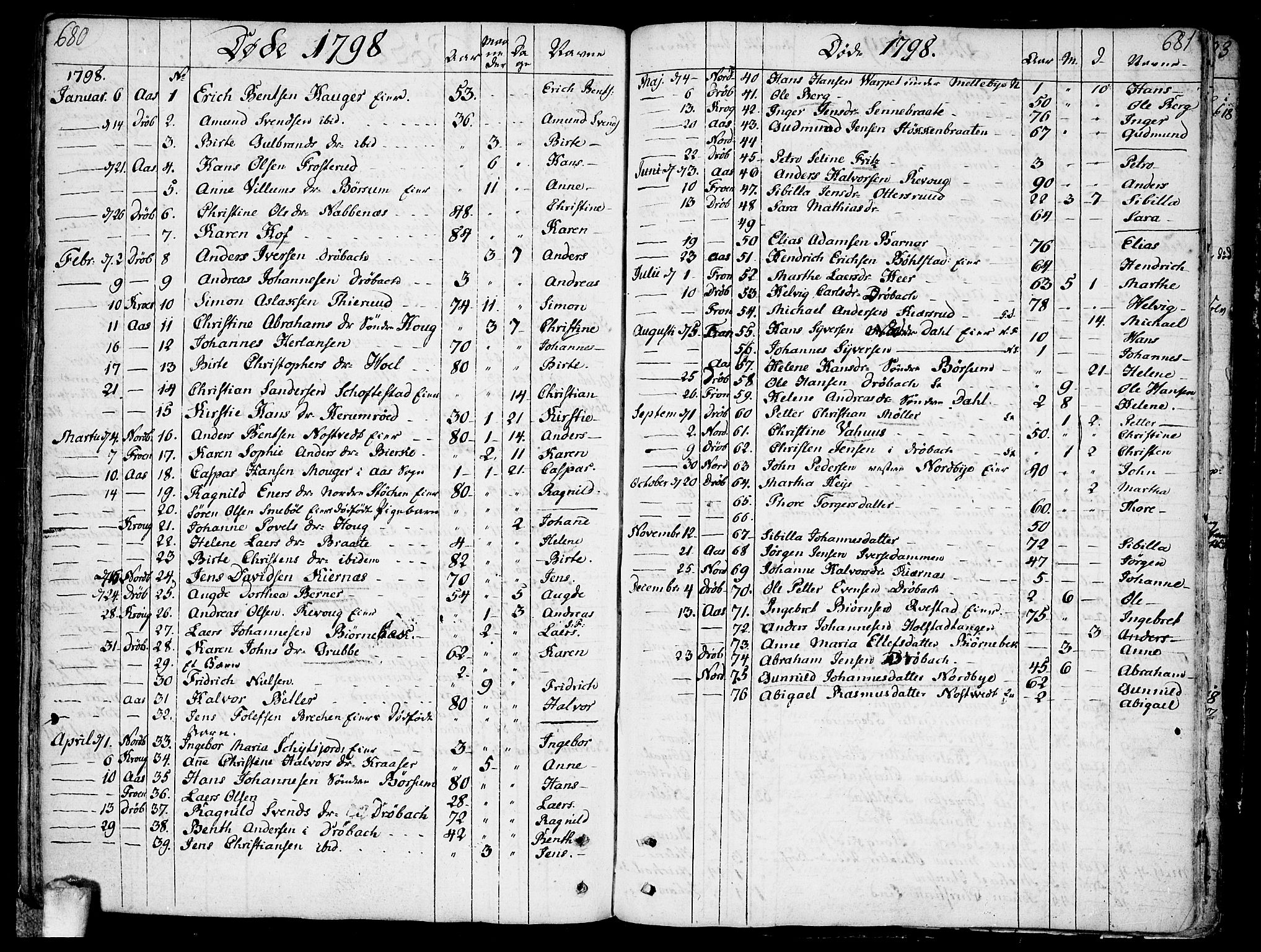 Ås prestekontor Kirkebøker, AV/SAO-A-10894/F/Fa/L0002: Parish register (official) no. I 2, 1778-1813, p. 680-681