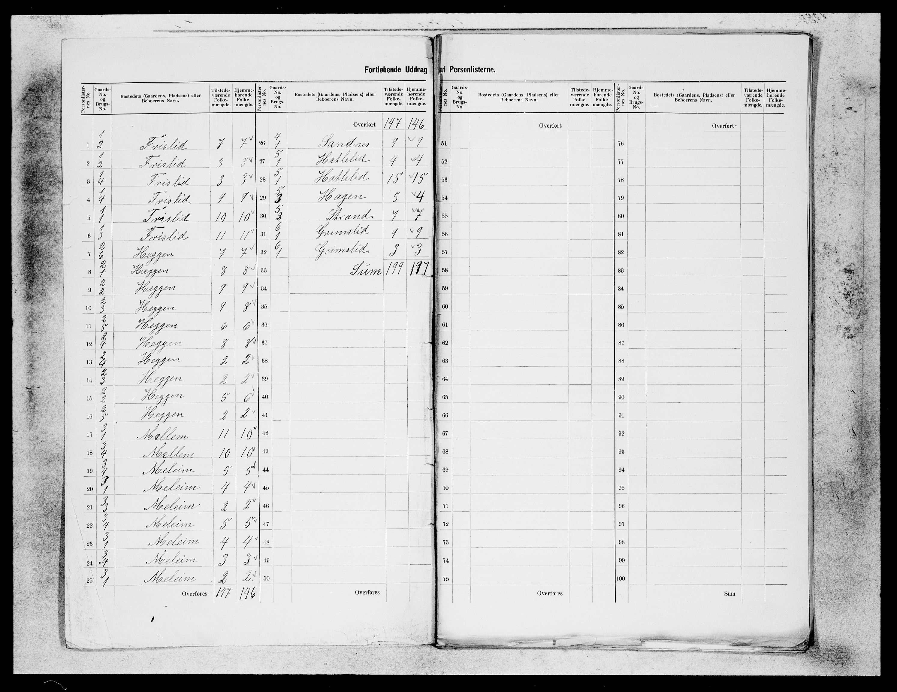 SAB, 1900 census for Hornindal, 1900, p. 2