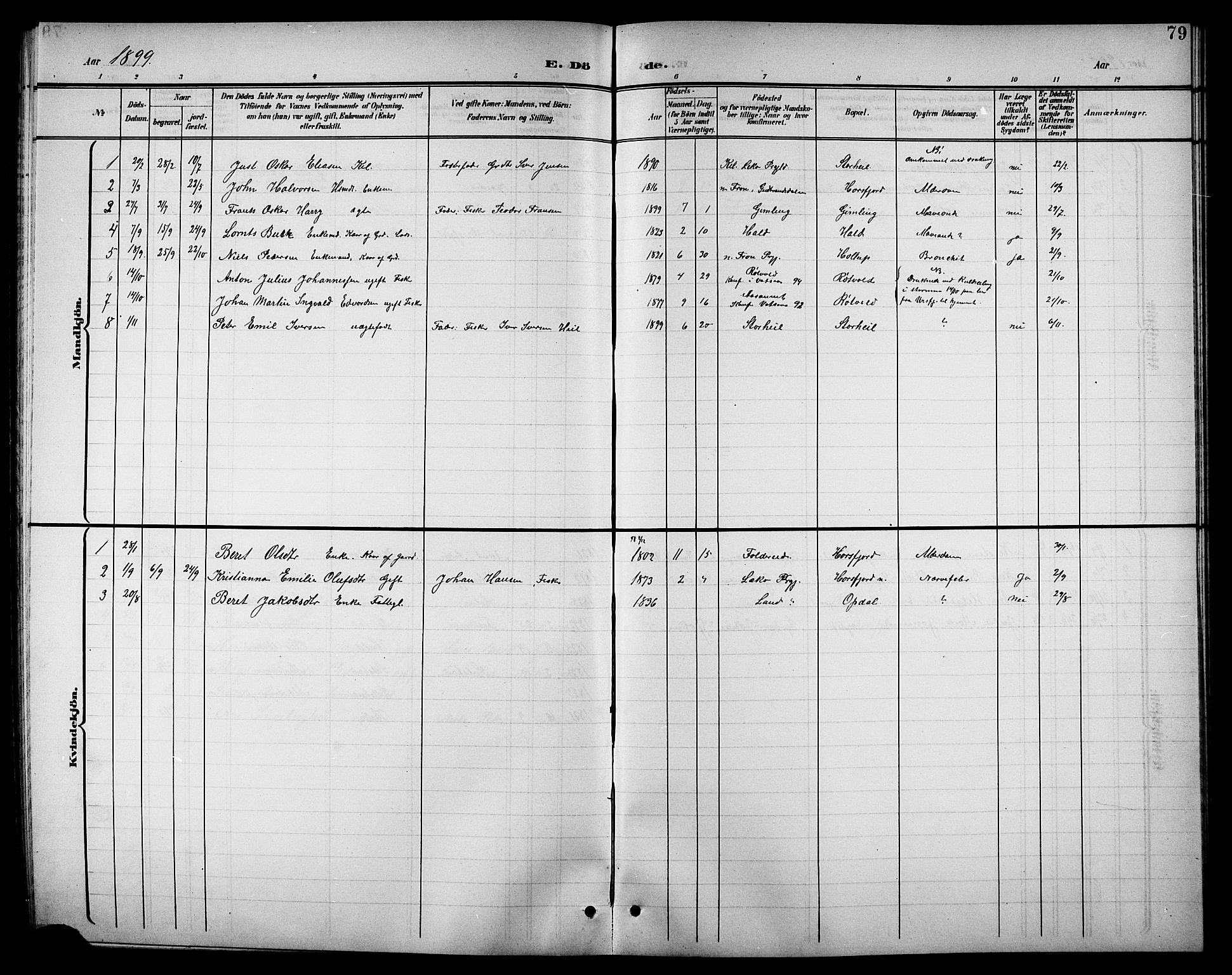 Ministerialprotokoller, klokkerbøker og fødselsregistre - Nordland, AV/SAT-A-1459/811/L0170: Parish register (copy) no. 811C02, 1896-1908, p. 79