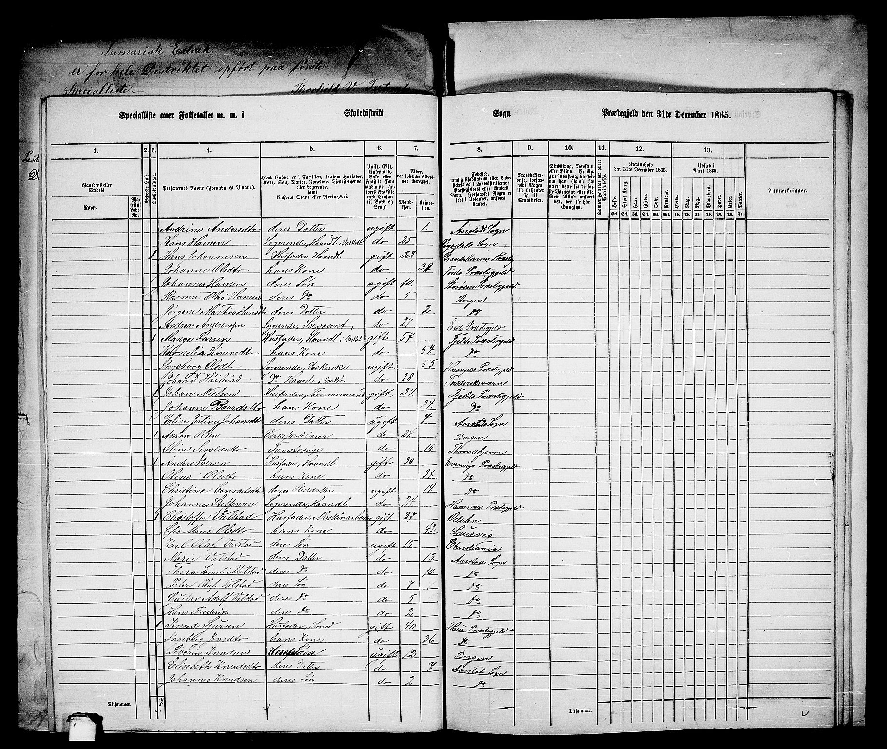 RA, 1865 census for St. Jørgens Hospital/Årstad, 1865, p. 31