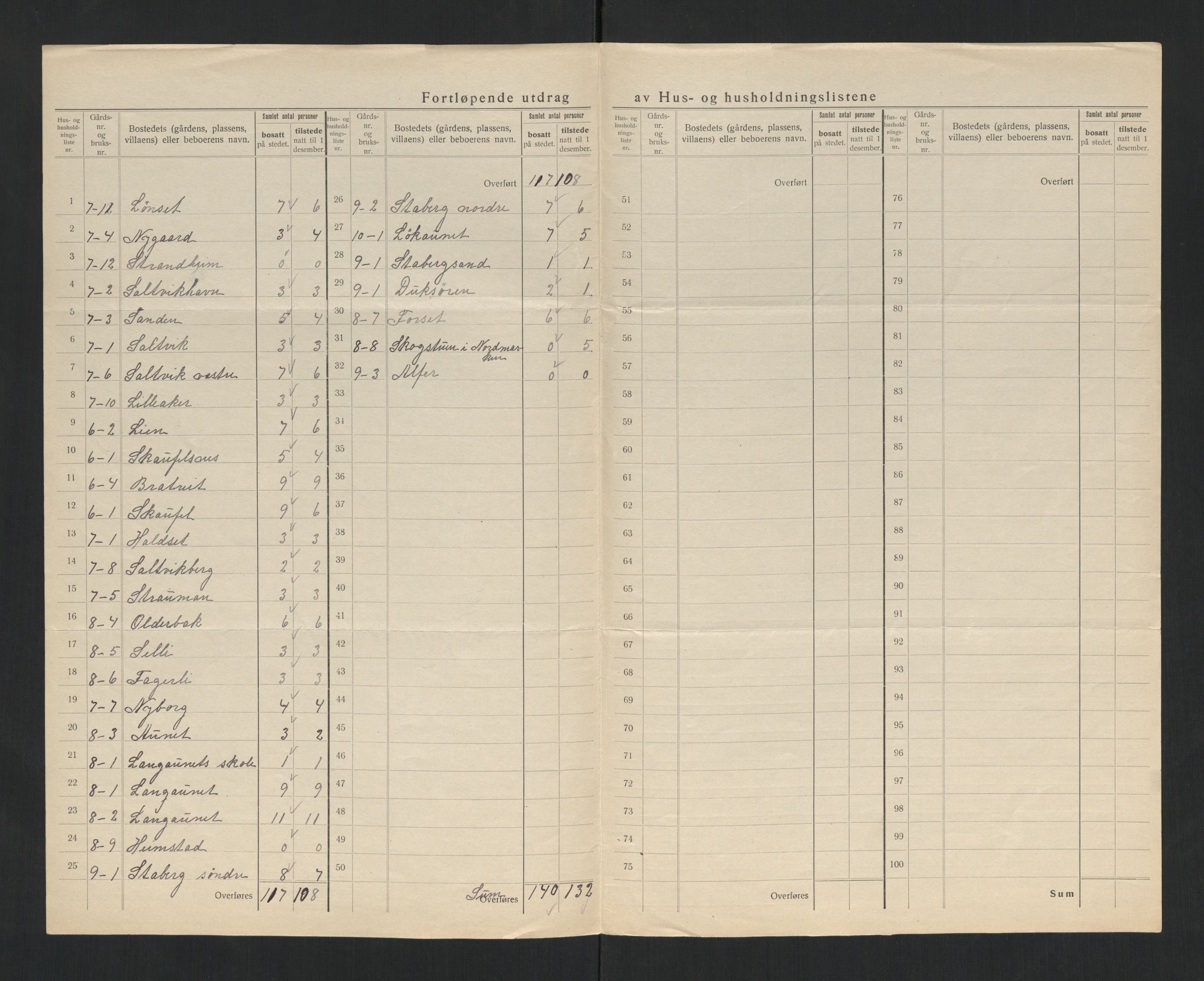 SAT, 1920 census for Mosvik, 1920, p. 19