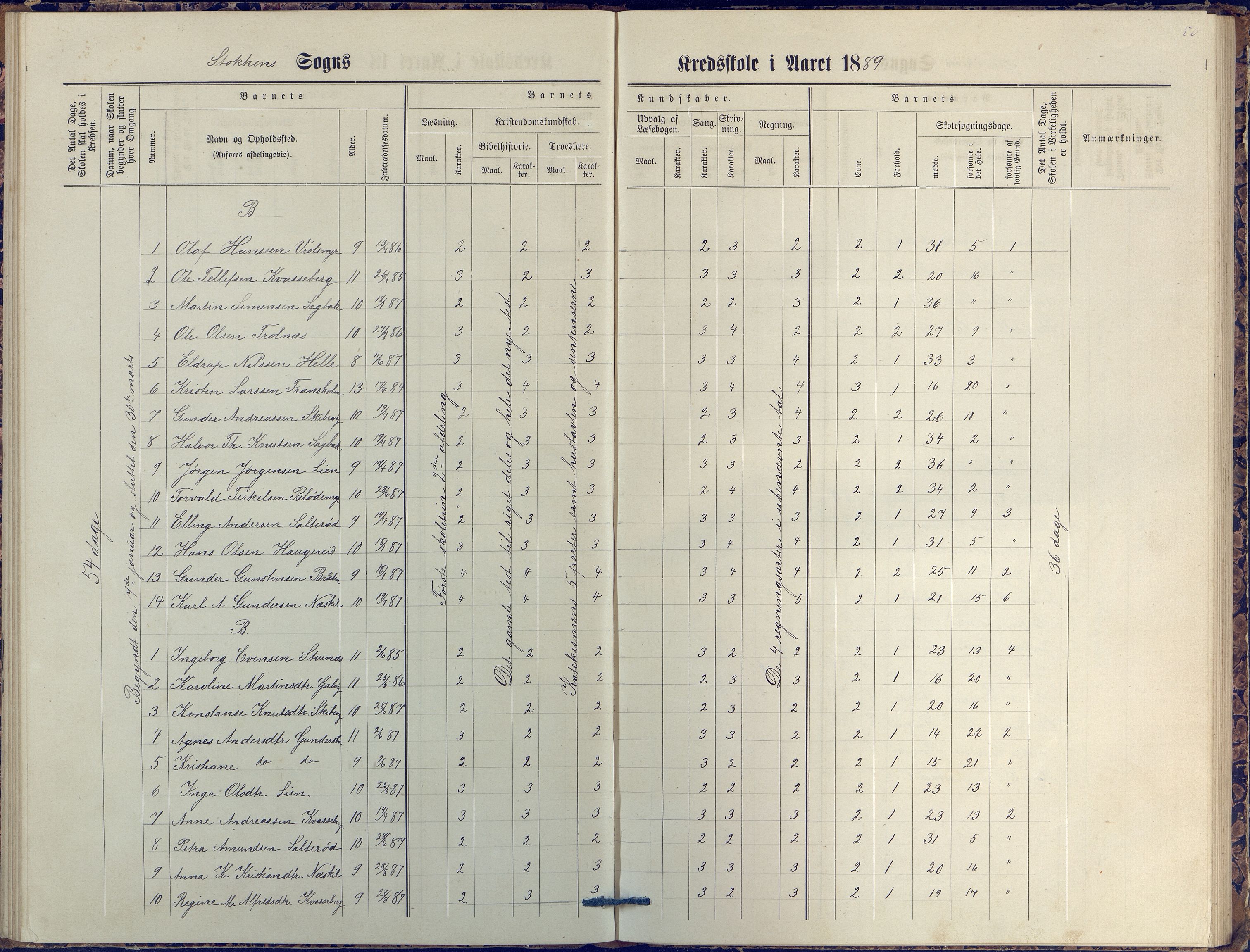 Stokken kommune, AAKS/KA0917-PK/04/04c/L0007: Skoleprotokoll  nederste avd., 1879-1891, p. 50