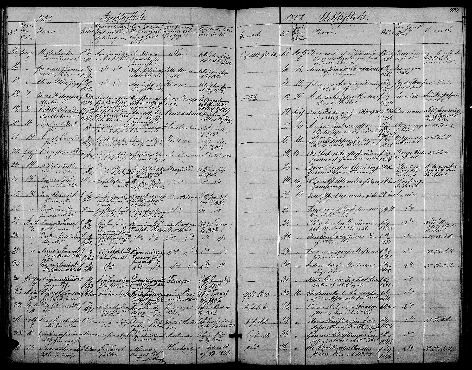 Ringsaker prestekontor, AV/SAH-PREST-014/L/La/L0006: Parish register (copy) no. 6, 1851-1860, p. 434