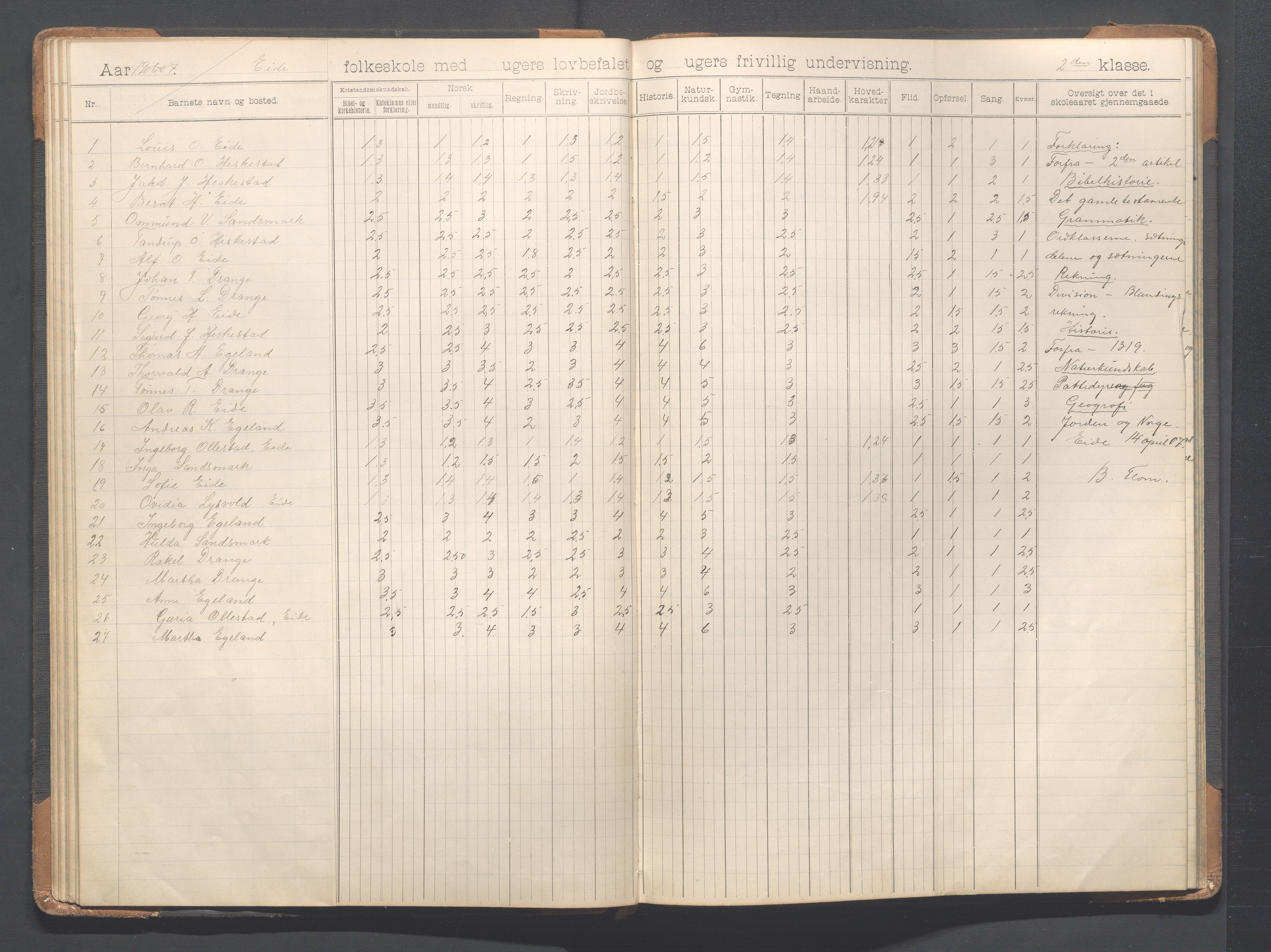 Heskestad kommune - Eide skole, IKAR/K-101744/H/L0001: Skoleprotokoll, 1898-1922, p. 36