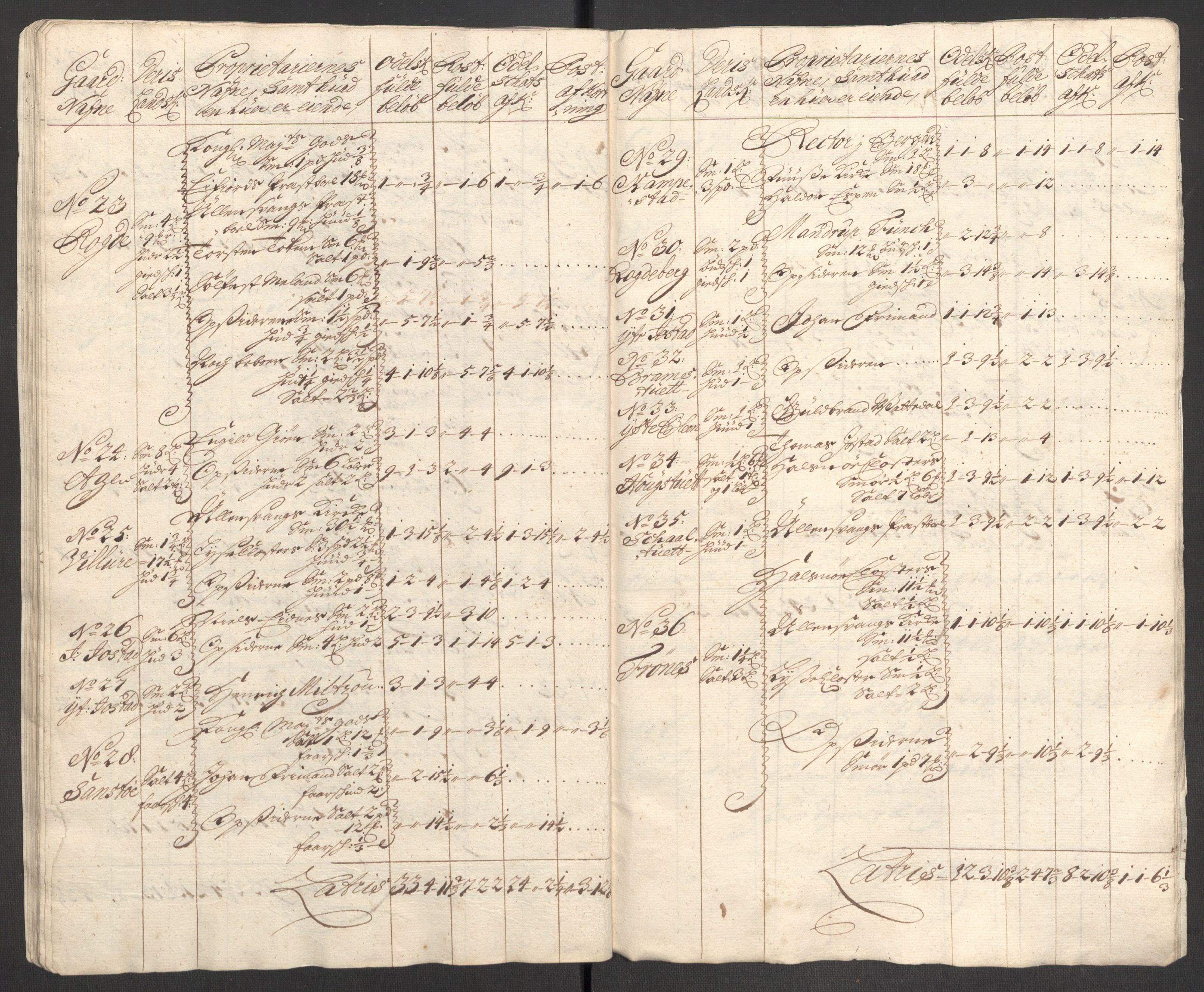 Rentekammeret inntil 1814, Reviderte regnskaper, Fogderegnskap, AV/RA-EA-4092/R48/L2982: Fogderegnskap Sunnhordland og Hardanger, 1704, p. 175