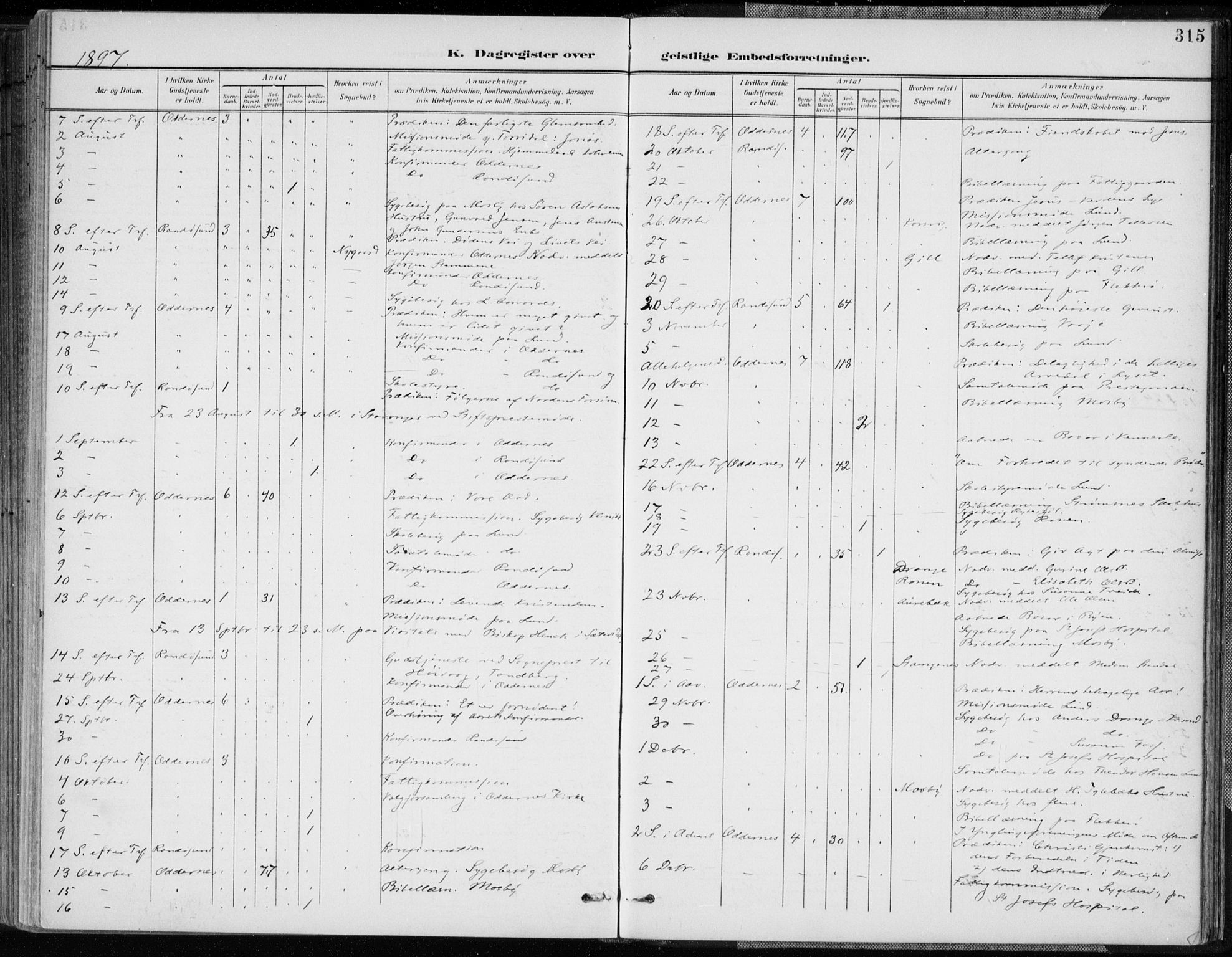 Oddernes sokneprestkontor, AV/SAK-1111-0033/F/Fa/Faa/L0010: Parish register (official) no. A 10, 1897-1911, p. 315