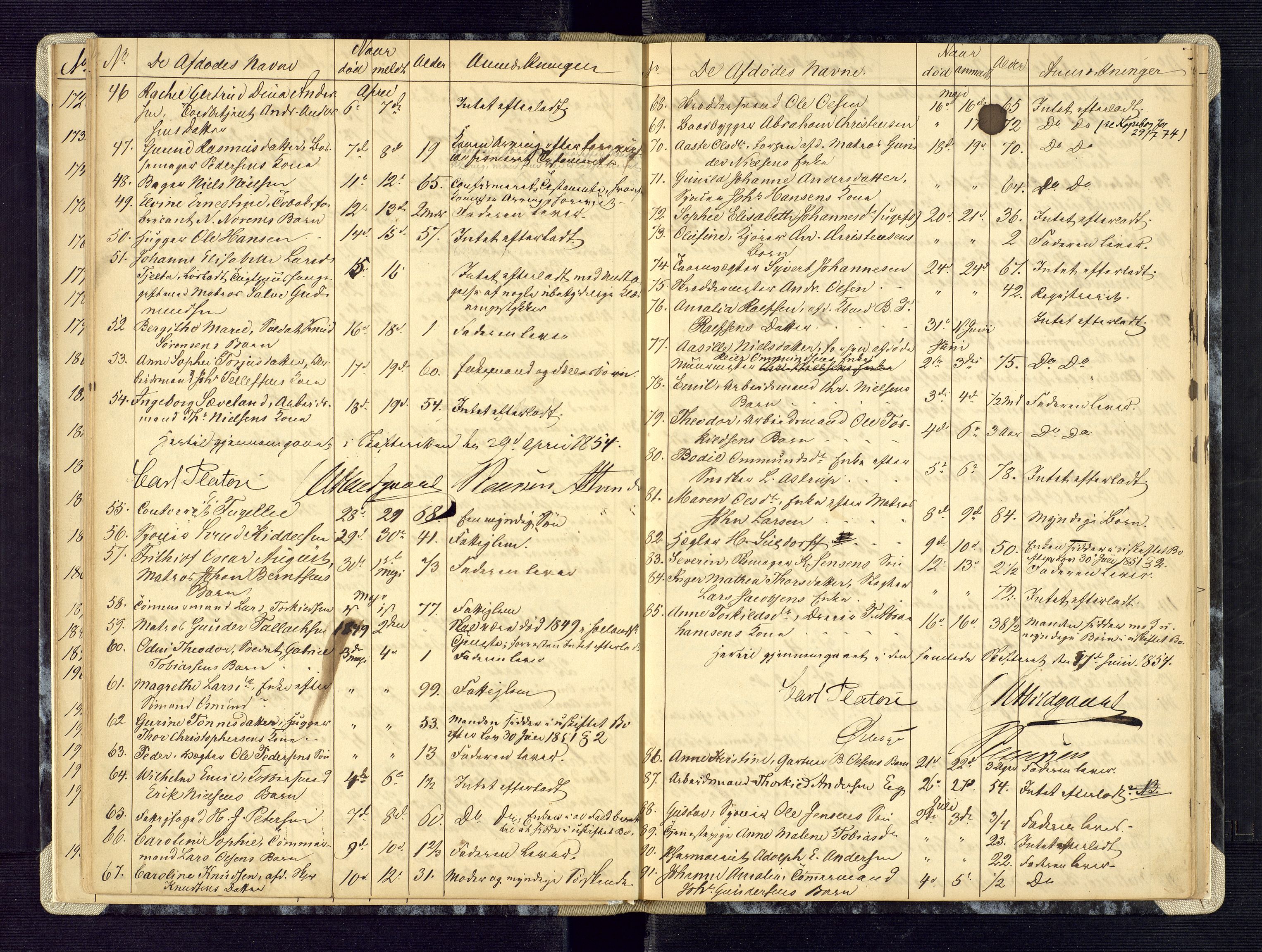 Kristiansand byrett, AV/SAK-1223-0001/H/Ha/L0004: Anmeldte dødsfall, 1850-1859