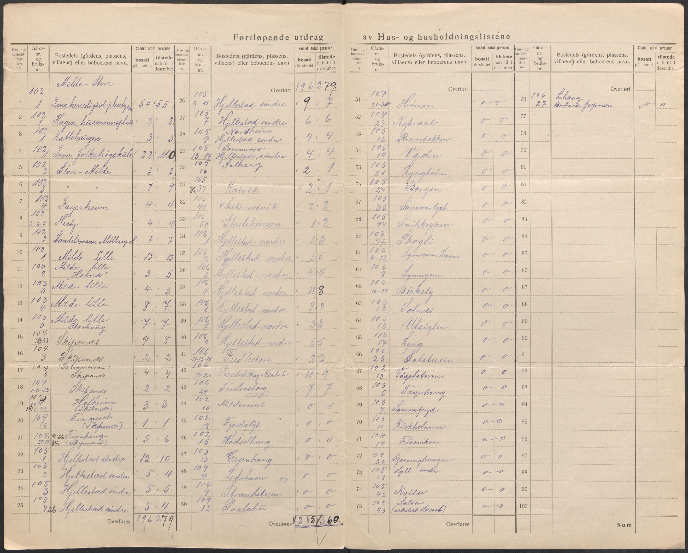 SAB, 1920 census for Fana, 1920, p. 84
