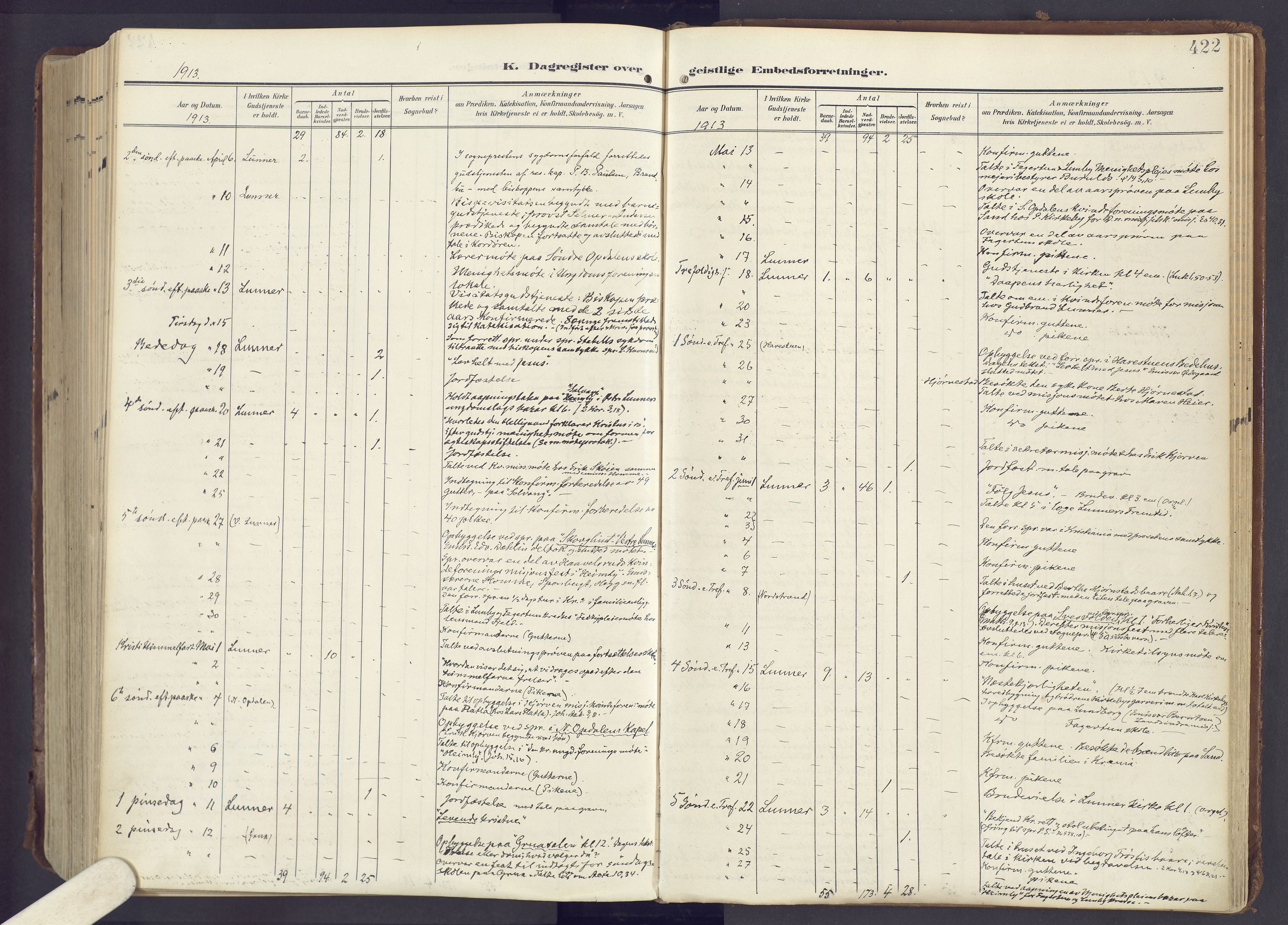 Lunner prestekontor, SAH/PREST-118/H/Ha/Haa/L0001: Parish register (official) no. 1, 1907-1922, p. 422