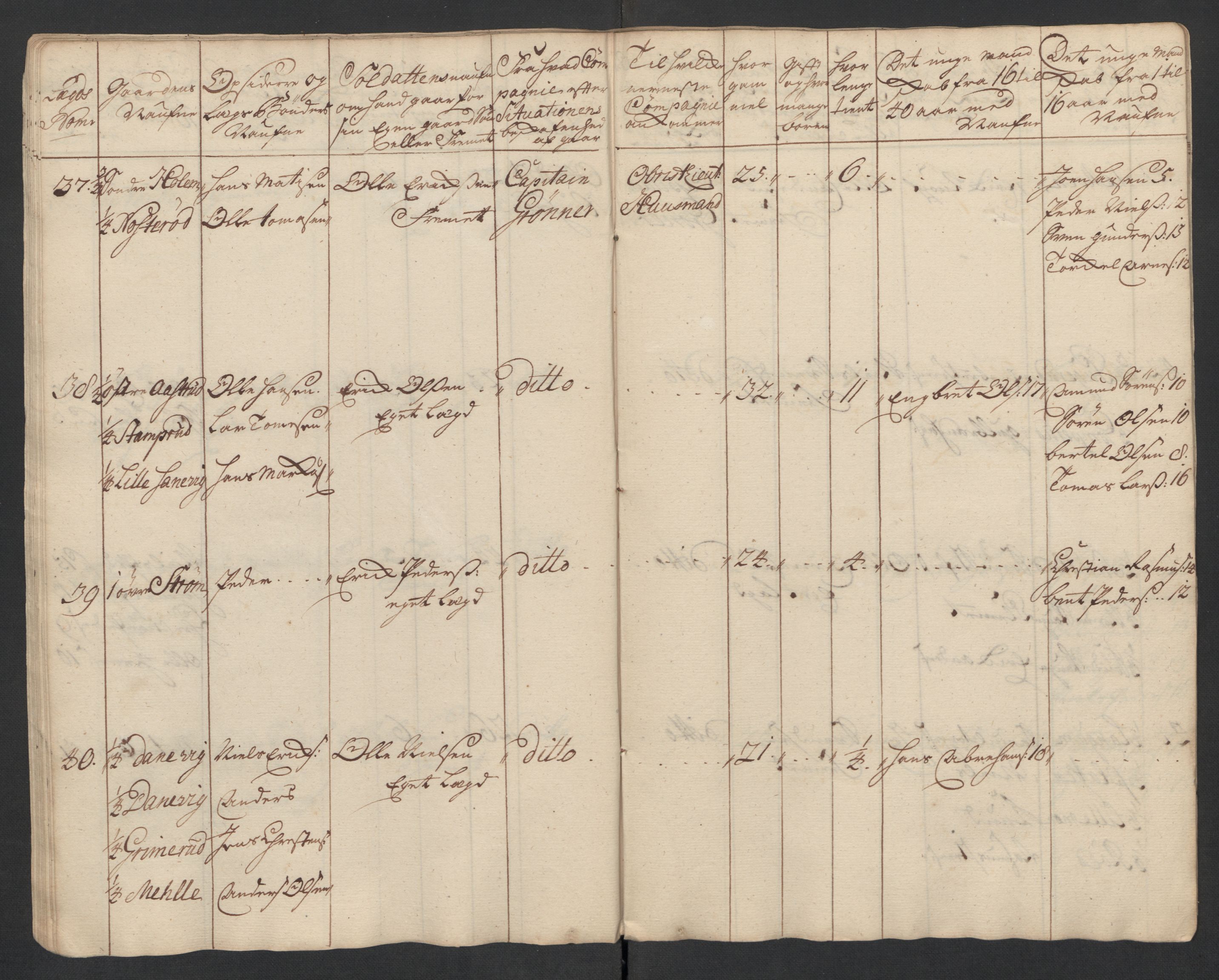 Rentekammeret inntil 1814, Realistisk ordnet avdeling, AV/RA-EA-4070/Ki/L0015: [S14]: Hovedlegdsruller, 1726, p. 261