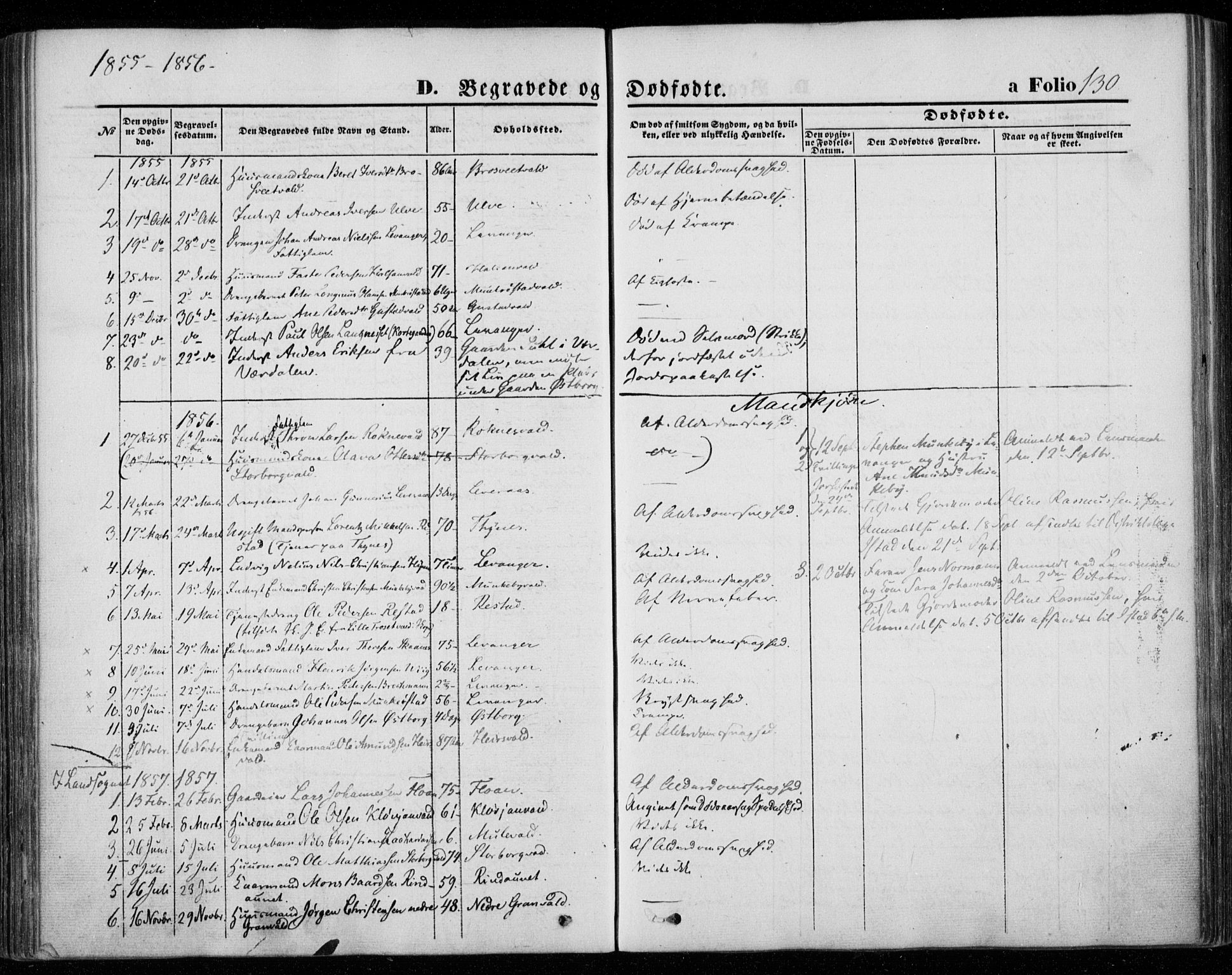 Ministerialprotokoller, klokkerbøker og fødselsregistre - Nord-Trøndelag, AV/SAT-A-1458/720/L0184: Parish register (official) no. 720A02 /2, 1855-1863, p. 130