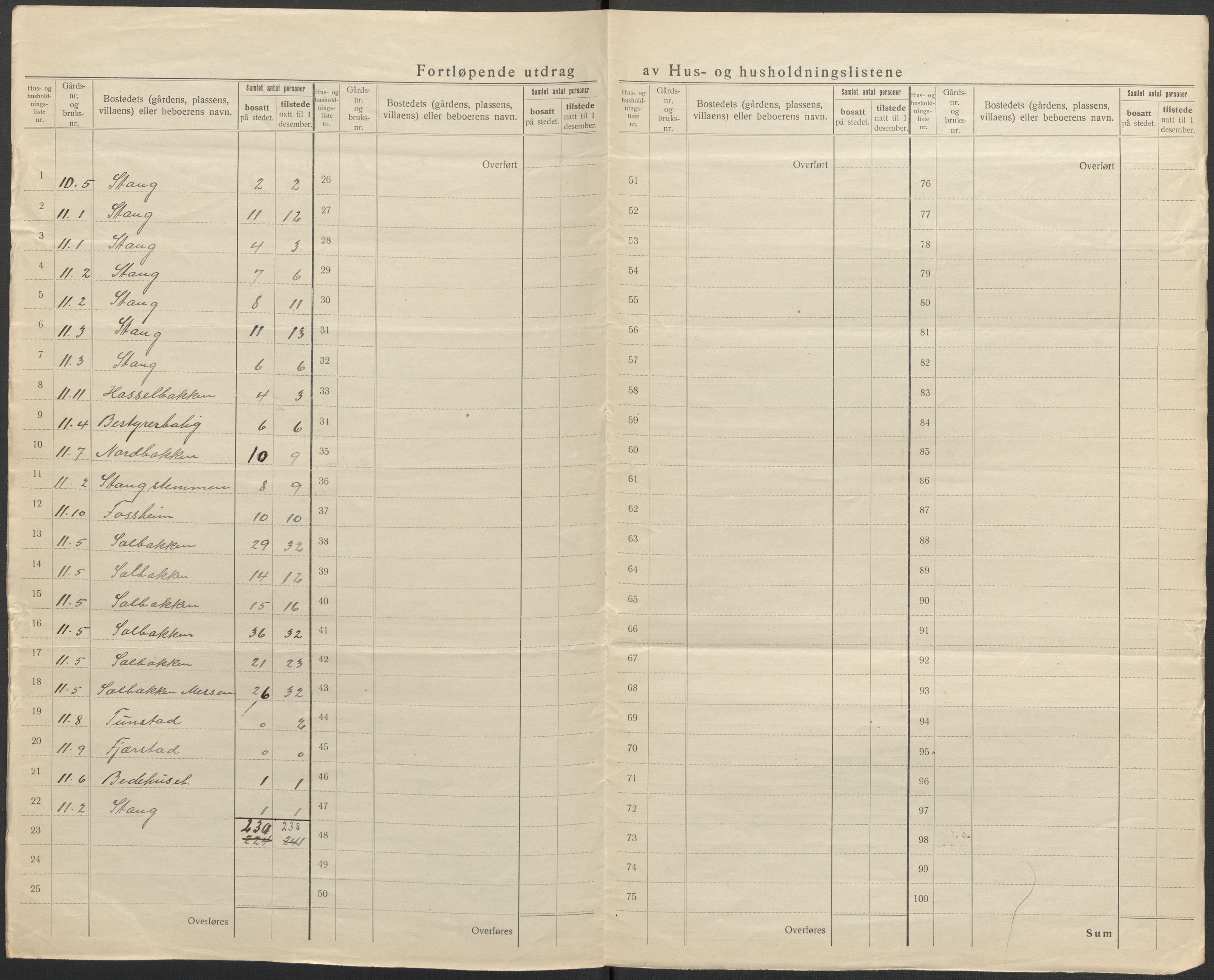 SAB, 1920 census for Askvoll, 1920, p. 9