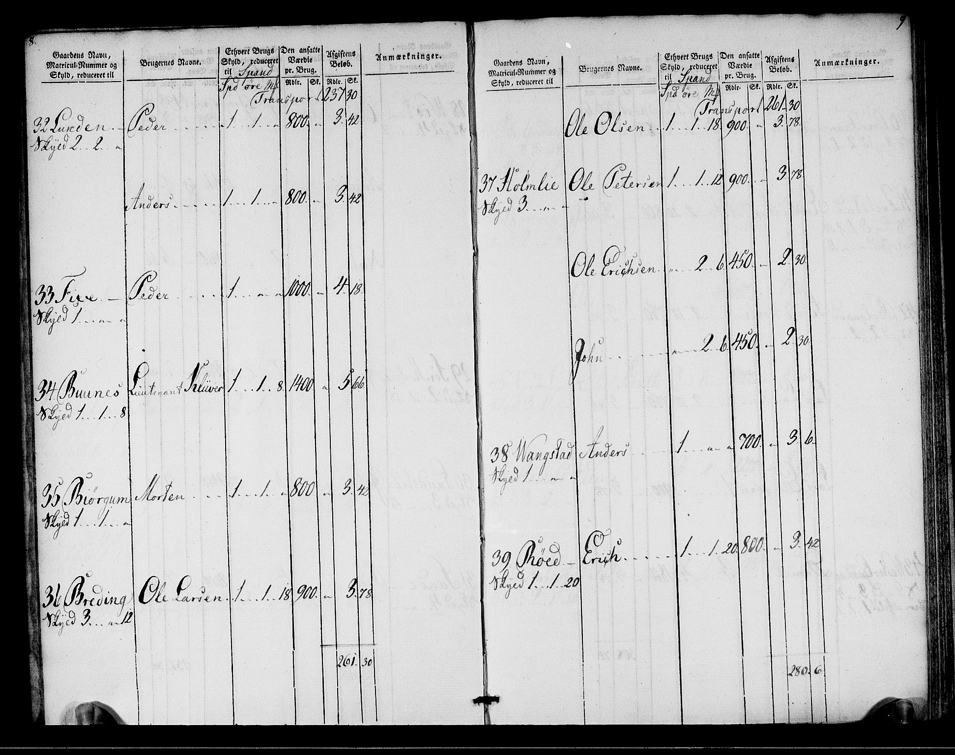 Rentekammeret inntil 1814, Realistisk ordnet avdeling, AV/RA-EA-4070/N/Ne/Nea/L0149: Stjørdal og Verdal fogderi. Oppebørselsregister, 1803-1804, p. 6