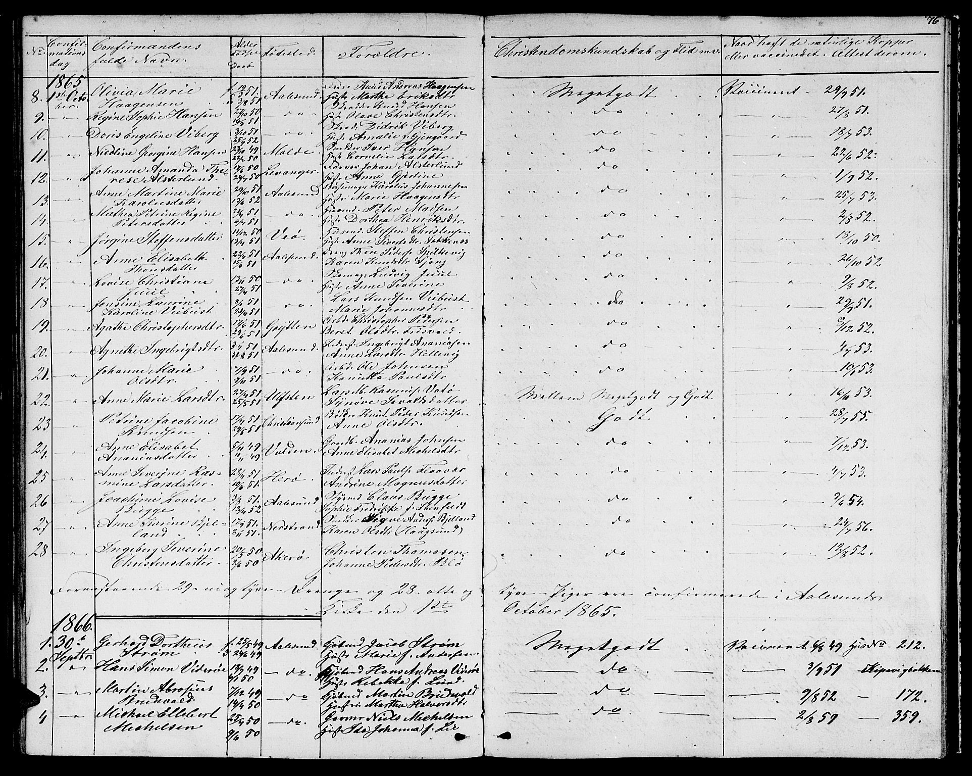 Ministerialprotokoller, klokkerbøker og fødselsregistre - Møre og Romsdal, SAT/A-1454/529/L0464: Parish register (copy) no. 529C01, 1855-1867, p. 76