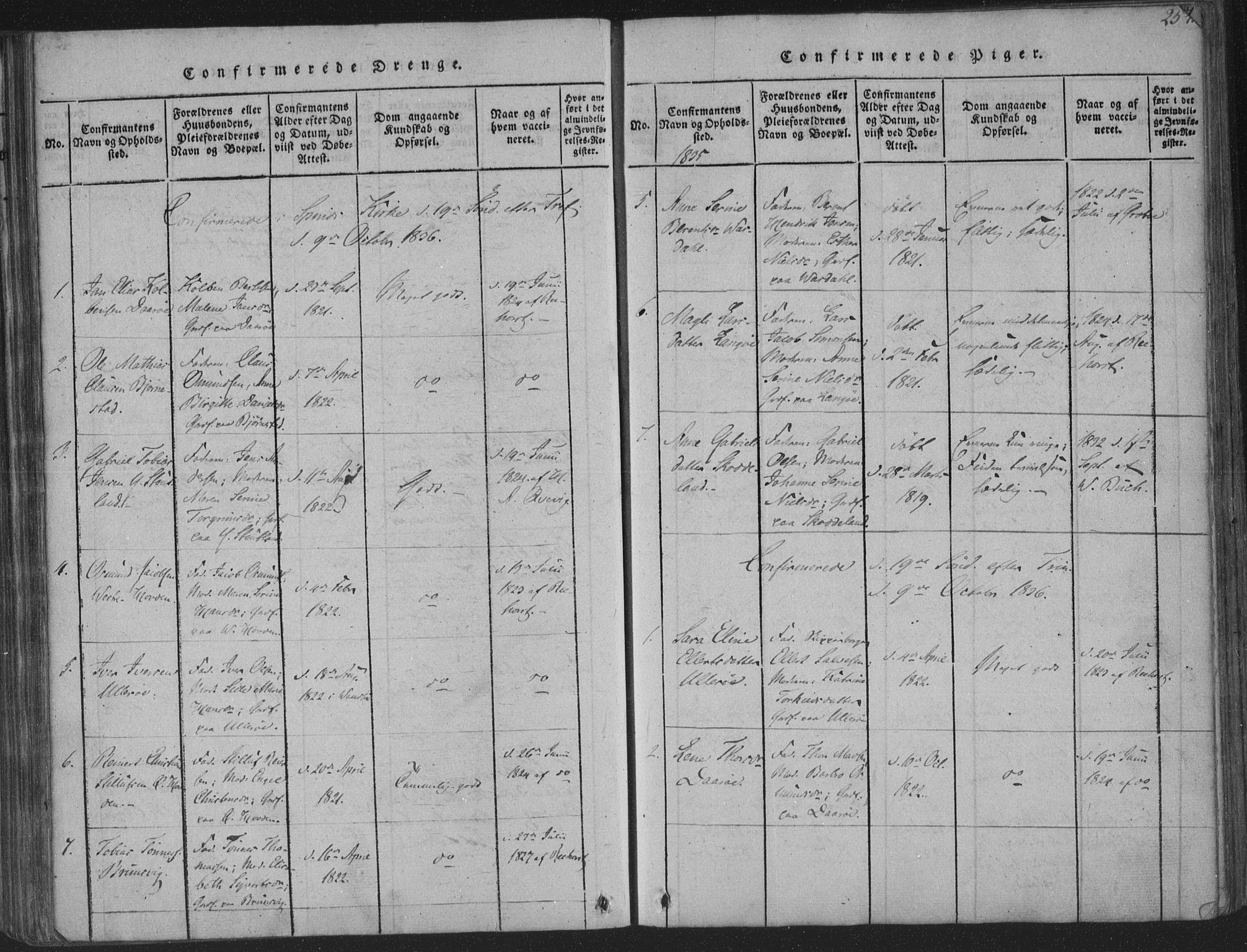Herad sokneprestkontor, SAK/1111-0018/F/Fa/Fab/L0002: Parish register (official) no. A 2, 1816-1844, p. 254