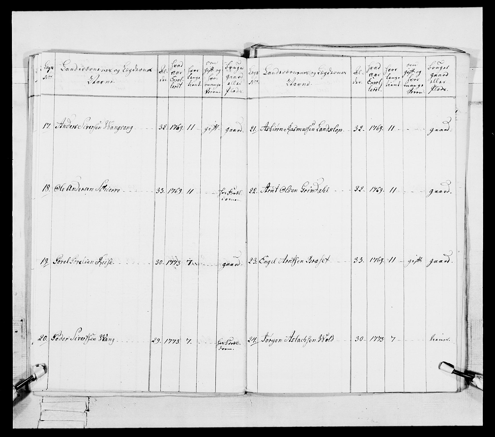 Generalitets- og kommissariatskollegiet, Det kongelige norske kommissariatskollegium, AV/RA-EA-5420/E/Eh/L0087: 3. Trondheimske nasjonale infanteriregiment, 1780, p. 328