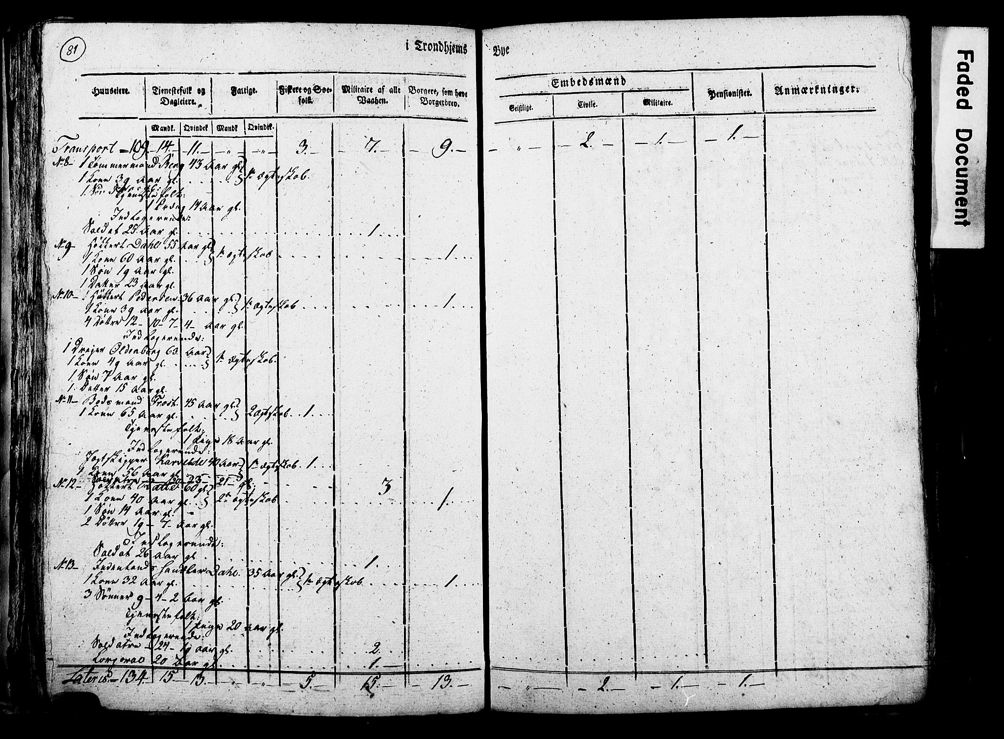 RA, Census 1815 for Trondheim, 1815, p. 80