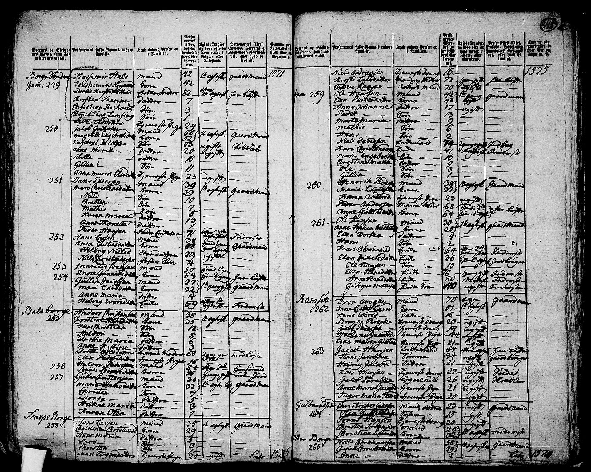 RA, 1801 census for 0720P Stokke, 1801, p. 347b-348a