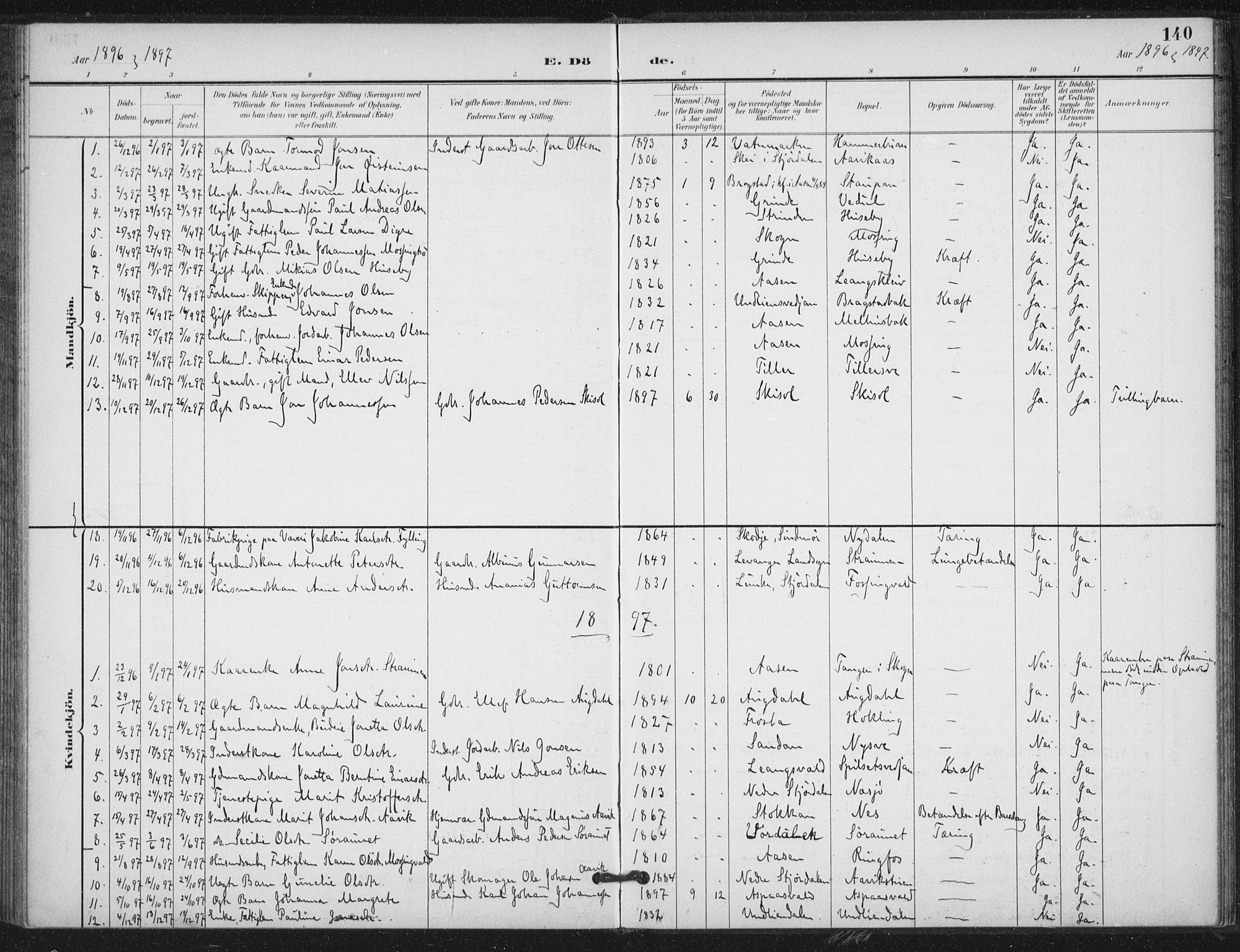 Ministerialprotokoller, klokkerbøker og fødselsregistre - Nord-Trøndelag, SAT/A-1458/714/L0131: Parish register (official) no. 714A02, 1896-1918, p. 140