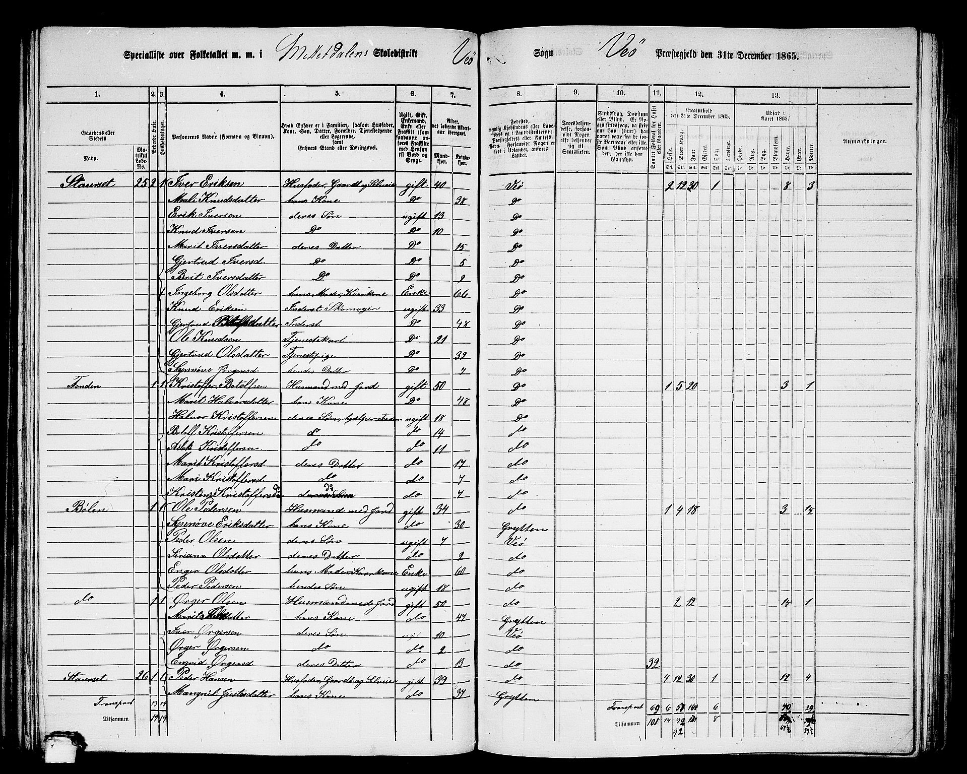 RA, 1865 census for Veøy, 1865, p. 27