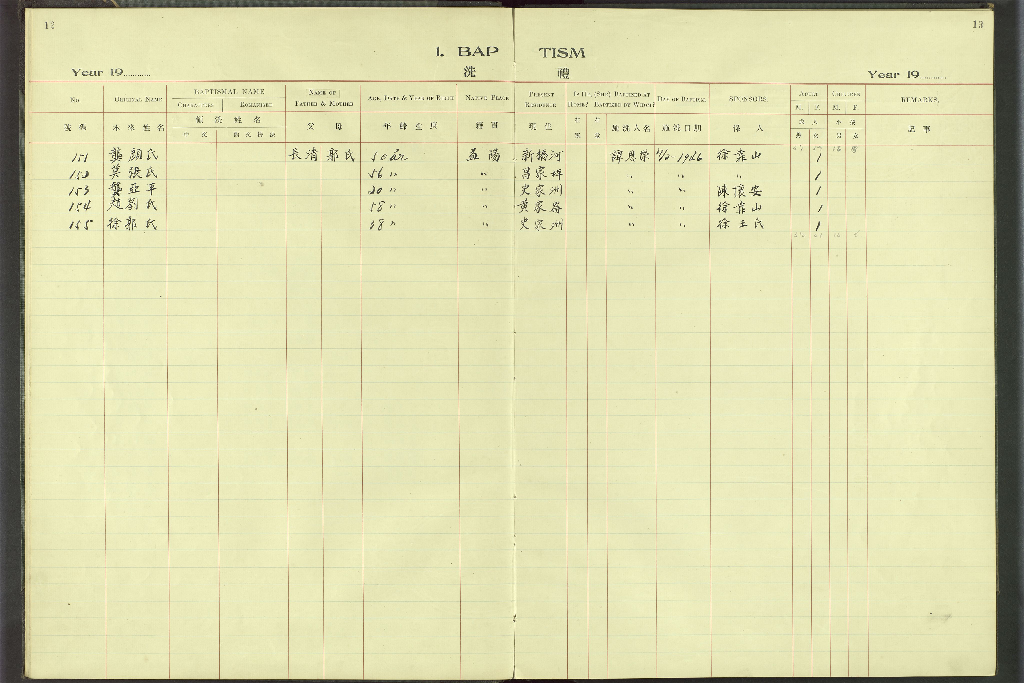 Det Norske Misjonsselskap - utland - Kina (Hunan), VID/MA-A-1065/Dm/L0068: Parish register (official) no. 106, 1910-1946, p. 12-13