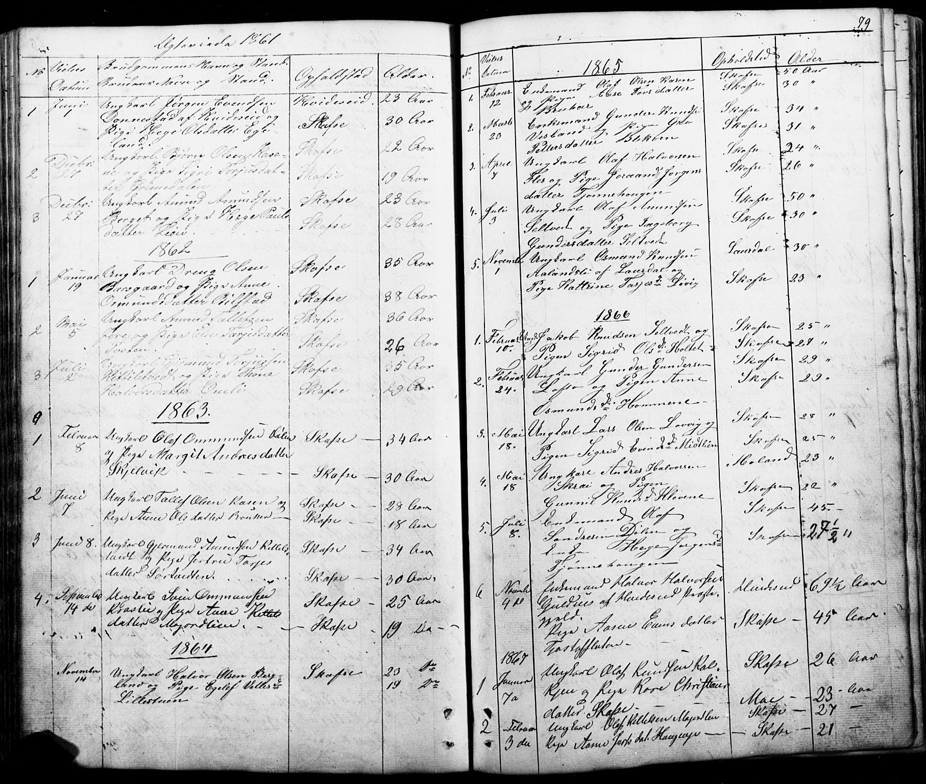 Mo kirkebøker, SAKO/A-286/G/Gb/L0002: Parish register (copy) no. II 2, 1851-1890, p. 79